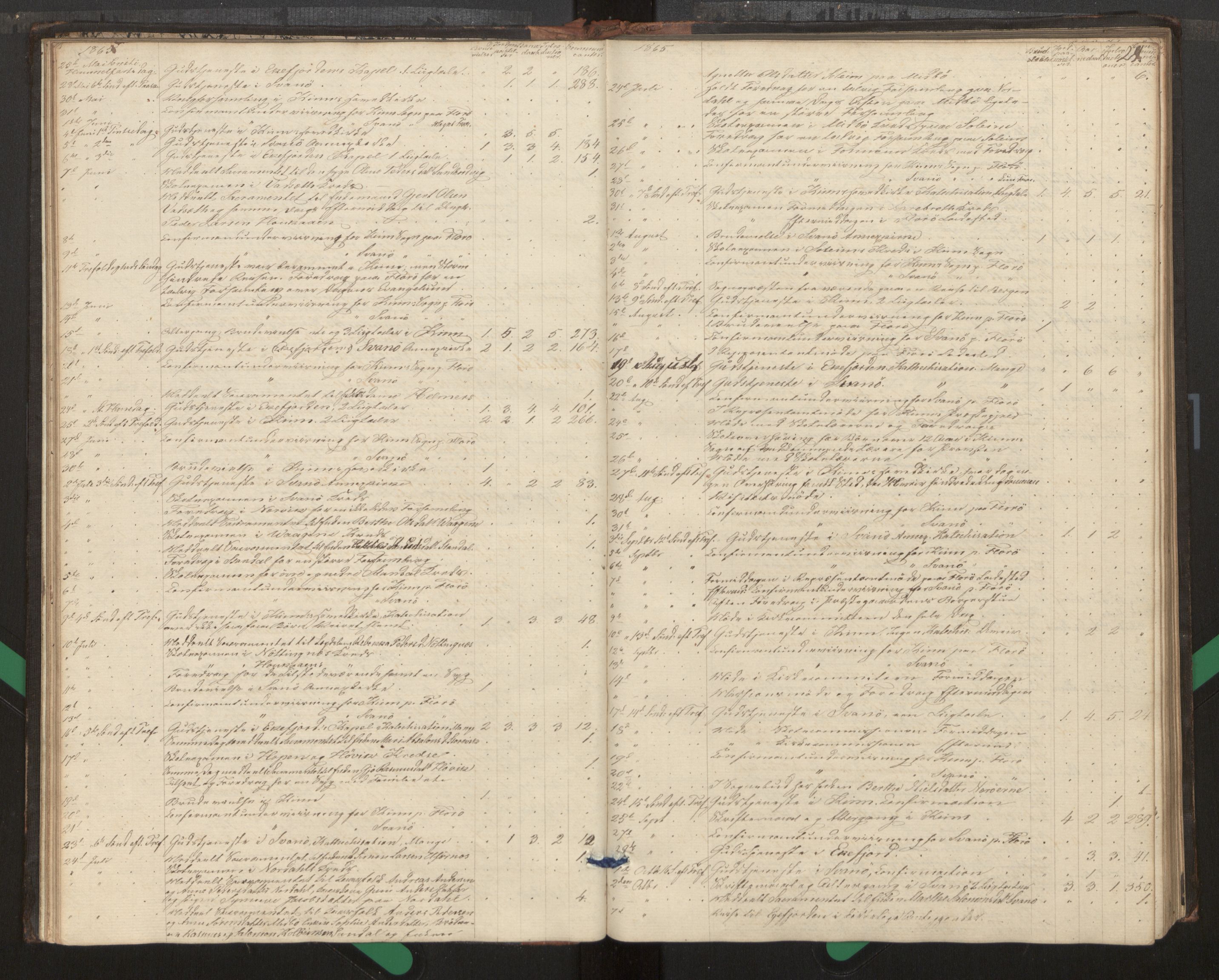 Kinn sokneprestembete, SAB/A-80801/H/Haa/Haag/L0002: Diary records no. G 2, 1859-1890, p. 29