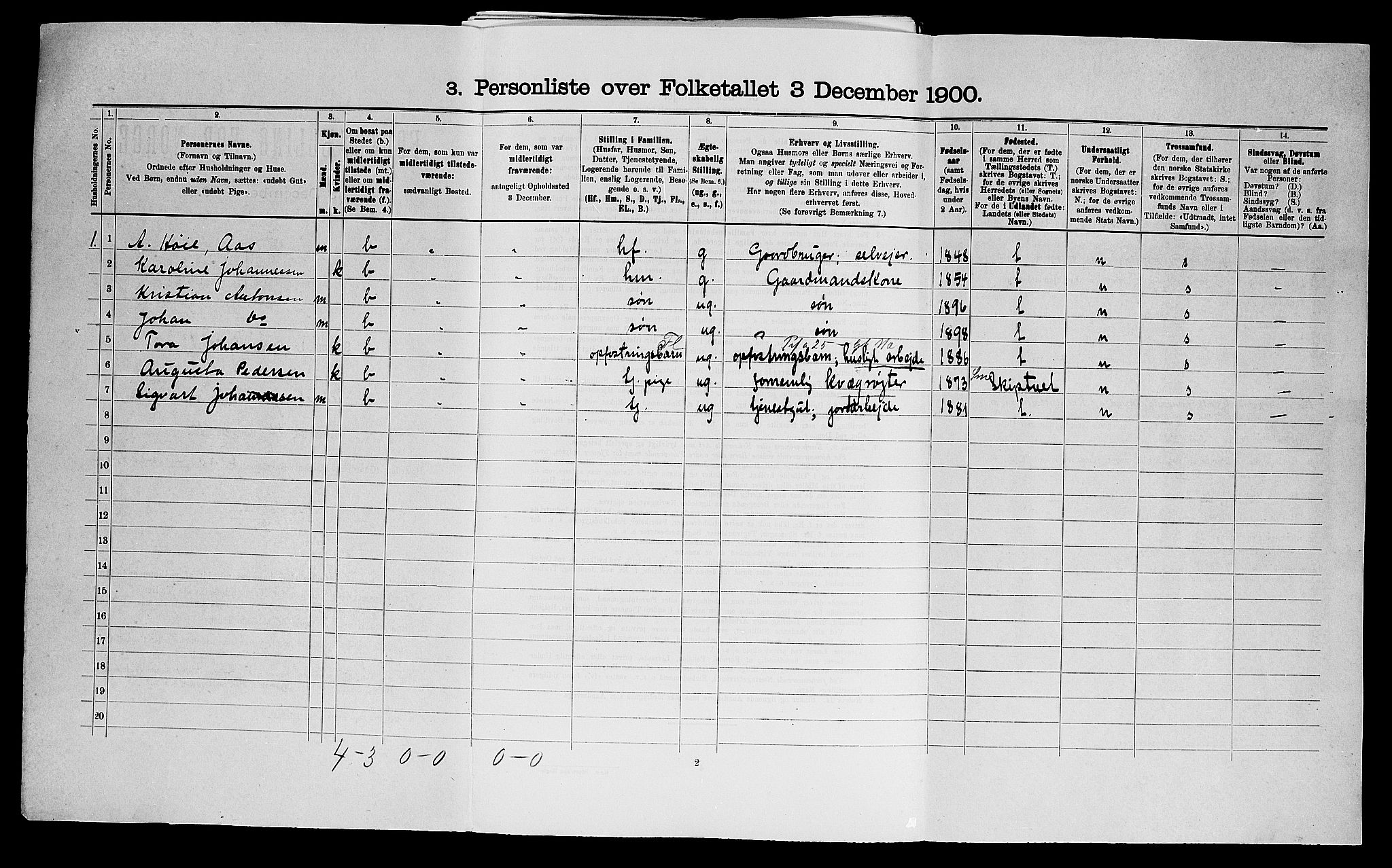 SAO, 1900 census for Eidsberg, 1900