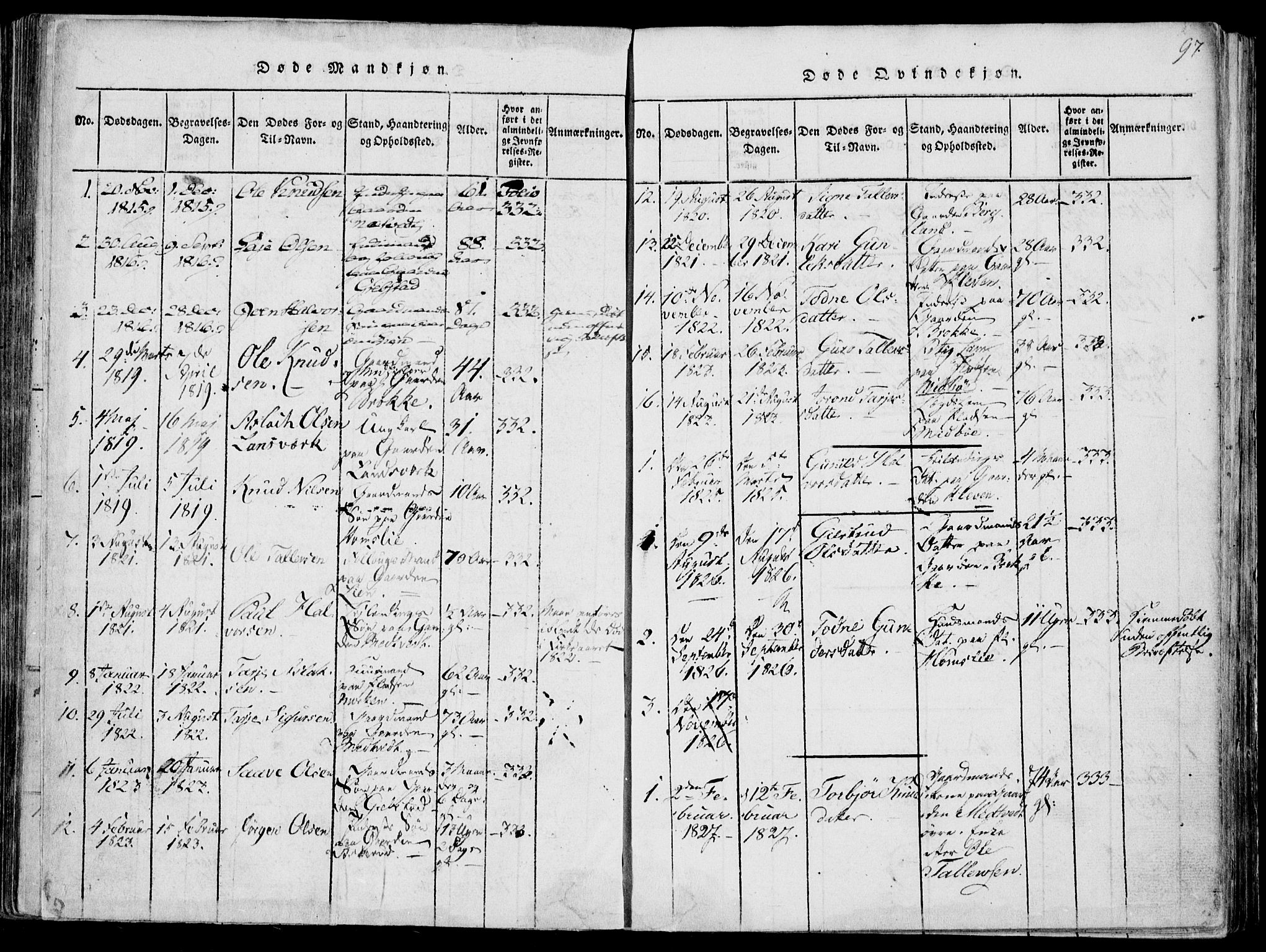 Fyresdal kirkebøker, SAKO/A-263/F/Fa/L0004: Parish register (official) no. I 4, 1815-1854, p. 97