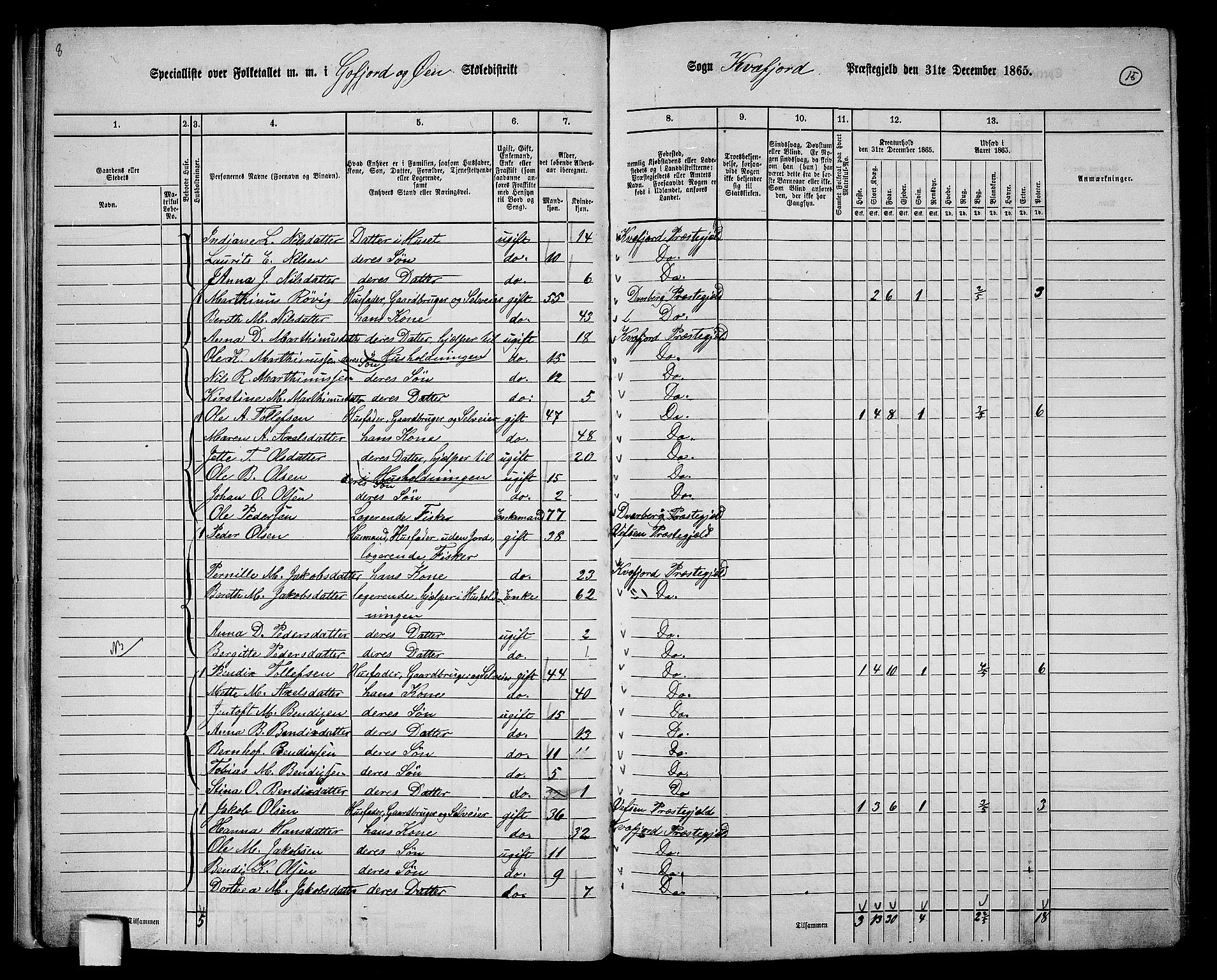 RA, 1865 census for Kvæfjord, 1865, p. 16