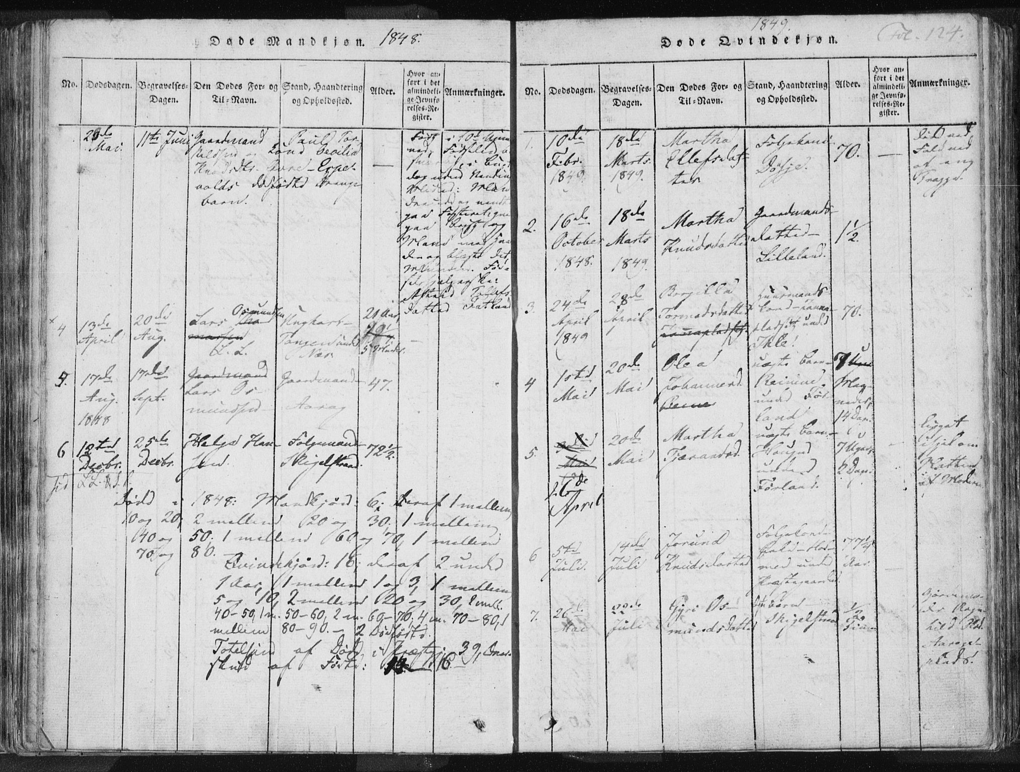 Vikedal sokneprestkontor, AV/SAST-A-101840/01/IV: Parish register (official) no. A 3, 1817-1850, p. 124