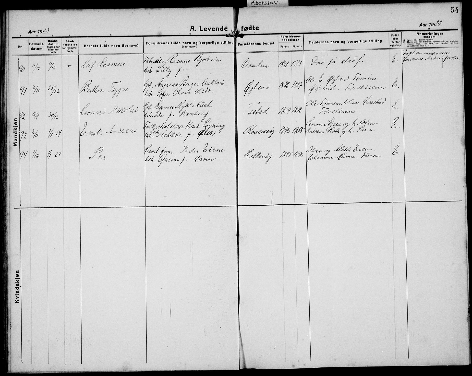 Hetland sokneprestkontor, AV/SAST-A-101826/30/30BB/L0011: Parish register (copy) no. B 11, 1921-1939, p. 54