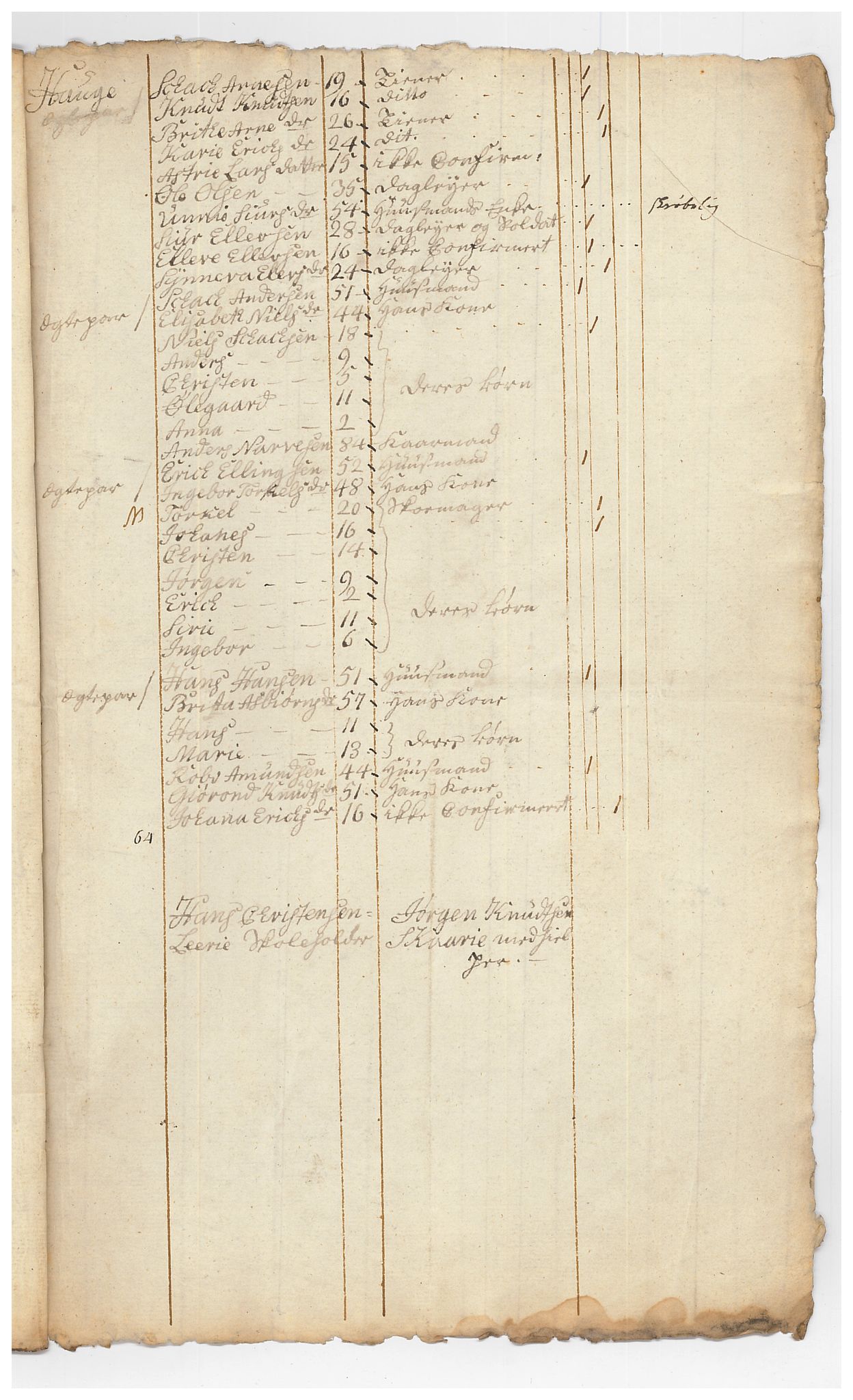 SAB, Census 1815 for Luster, 1815, p. 25