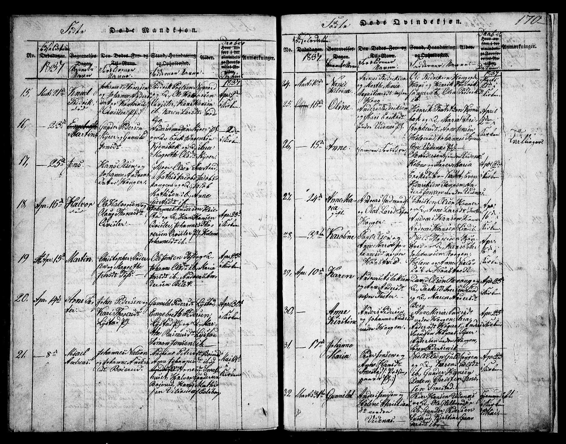 Skiptvet prestekontor Kirkebøker, AV/SAO-A-20009/G/Ga/L0001: Parish register (copy) no. 1, 1815-1838, p. 170