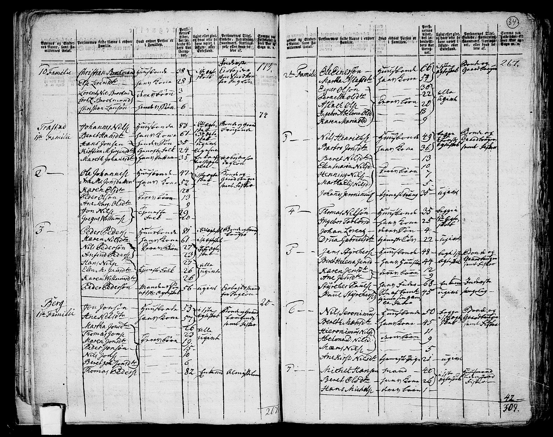 RA, 1801 census for 1911P Kvæfjord, 1801, p. 33b-34a