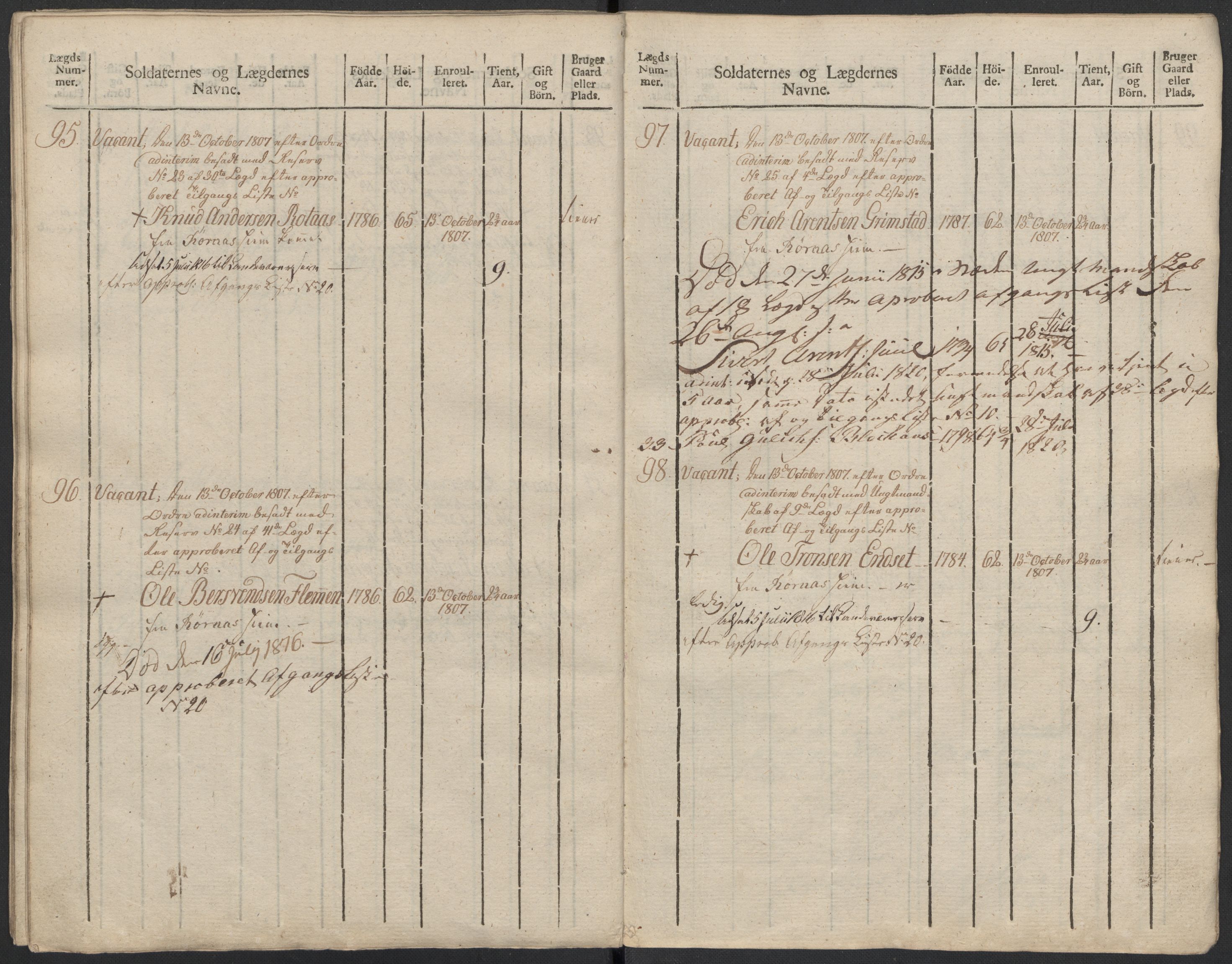 Generalitets- og kommissariatskollegiet, Det kongelige norske kommissariatskollegium, AV/RA-EA-5420/E/Eh/L0083b: 2. Trondheimske nasjonale infanteriregiment, 1810, p. 366