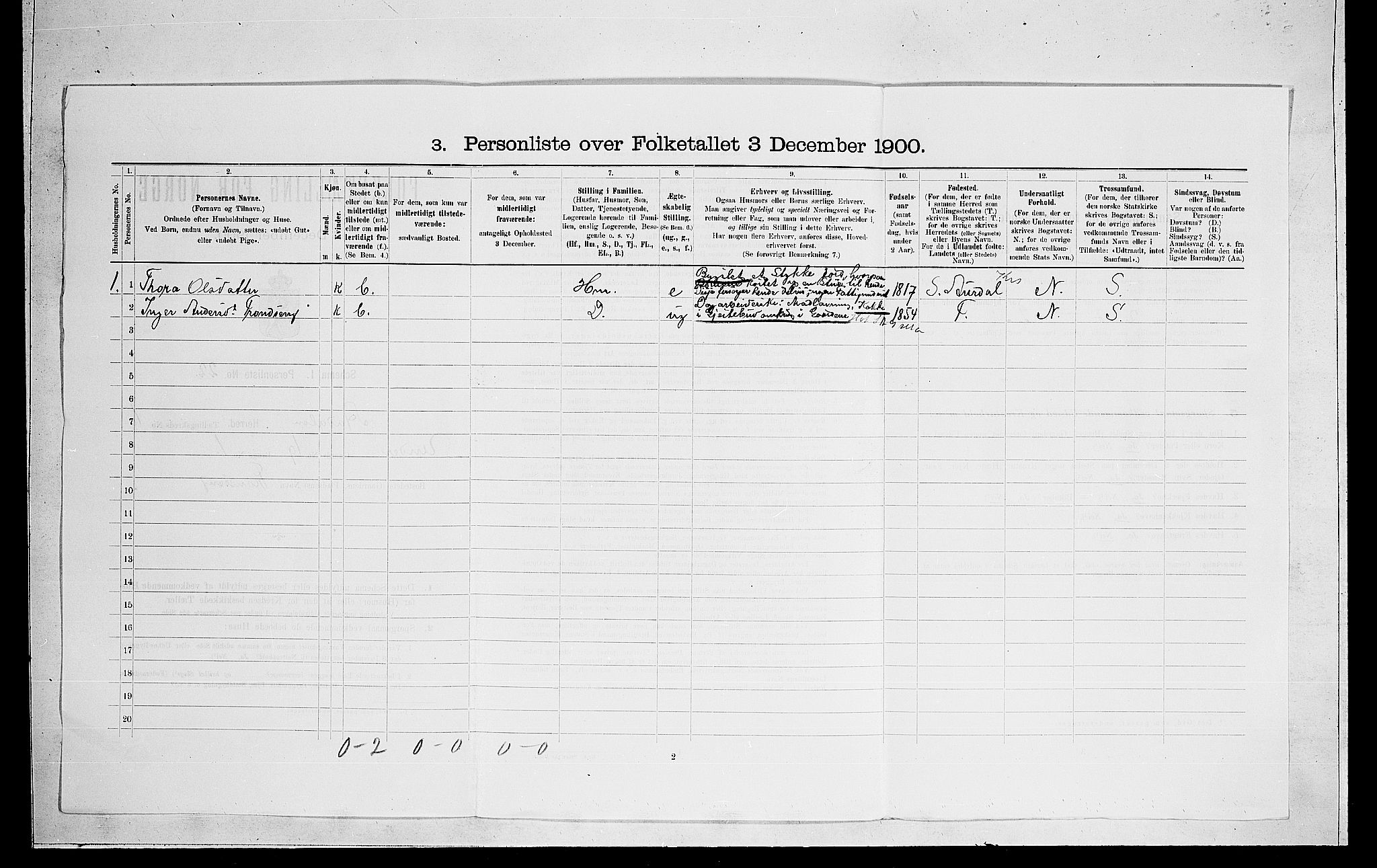 RA, 1900 census for Ådal, 1900, p. 702