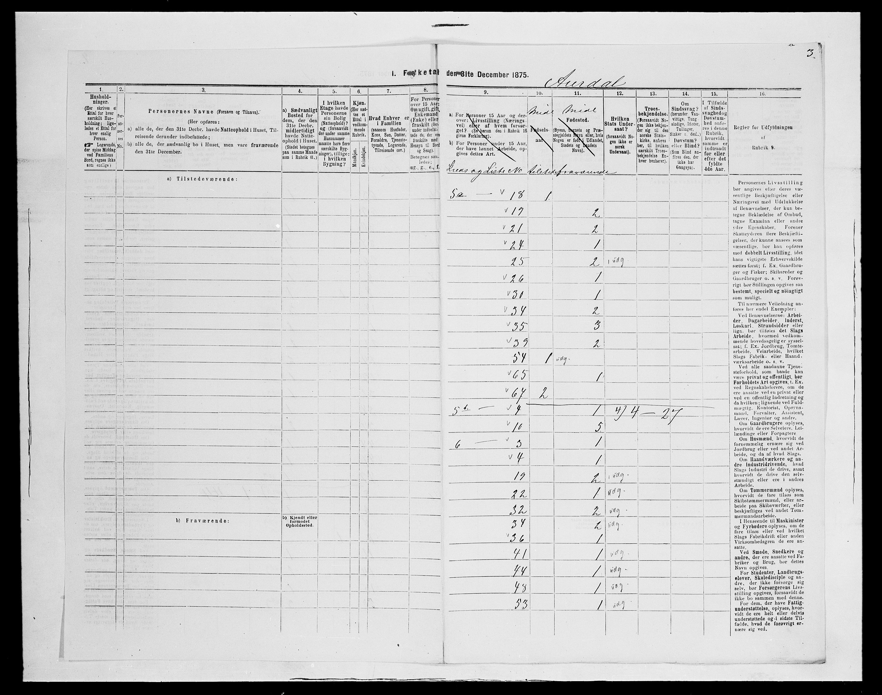 SAH, 1875 census for 0542P Nord-Aurdal, 1875, p. 51