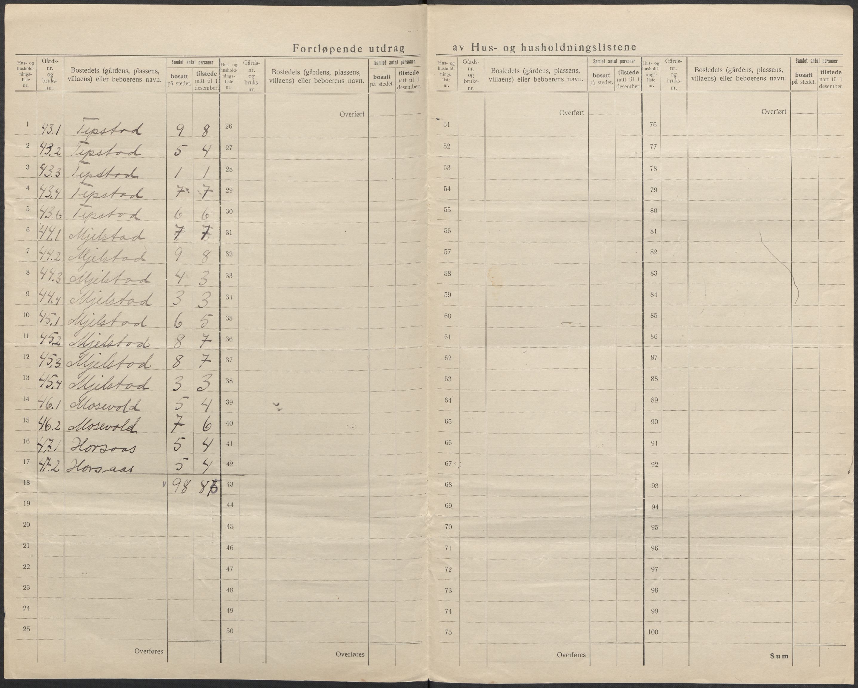 SAB, 1920 census for Hamre, 1920, p. 28