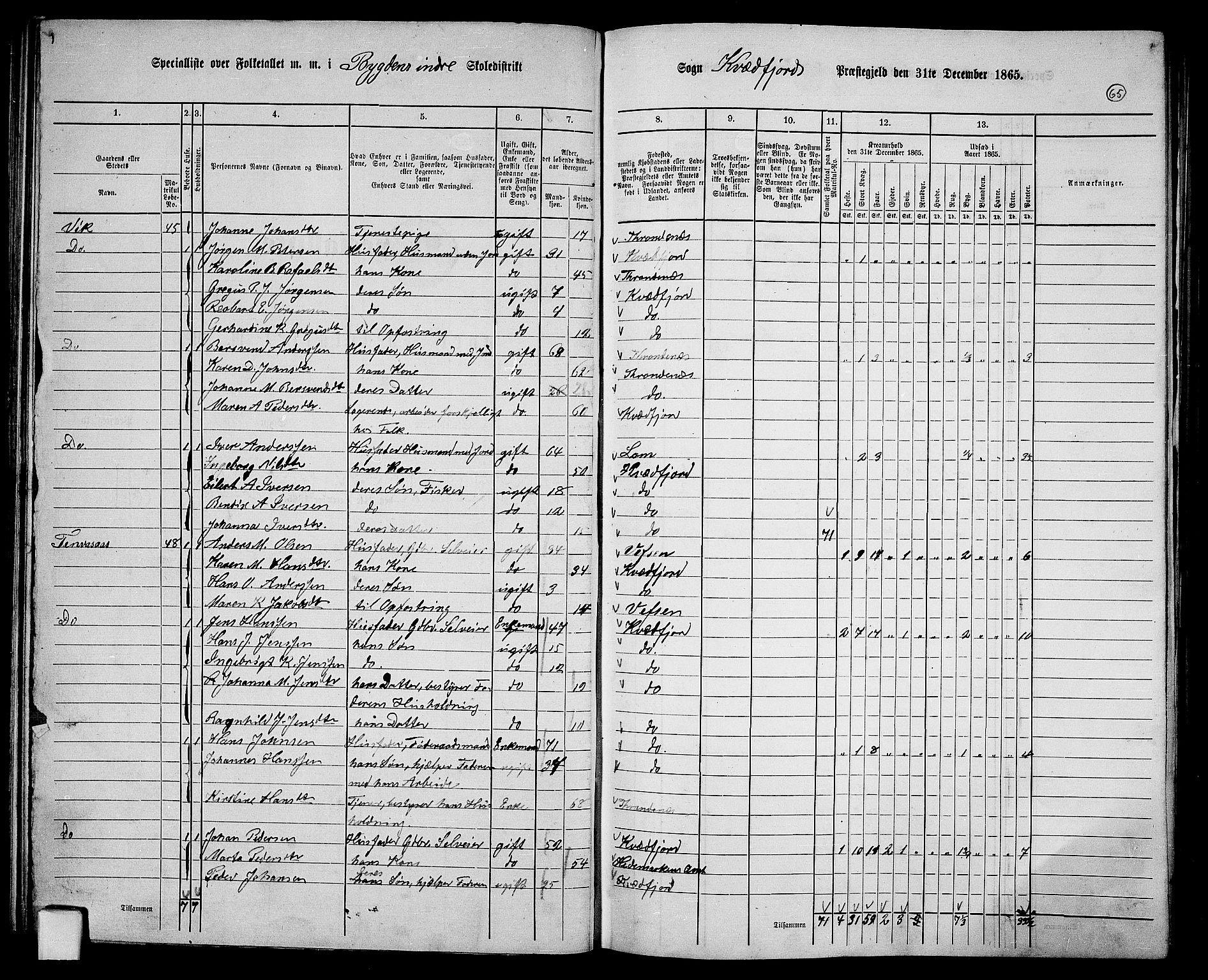RA, 1865 census for Kvæfjord, 1865, p. 58