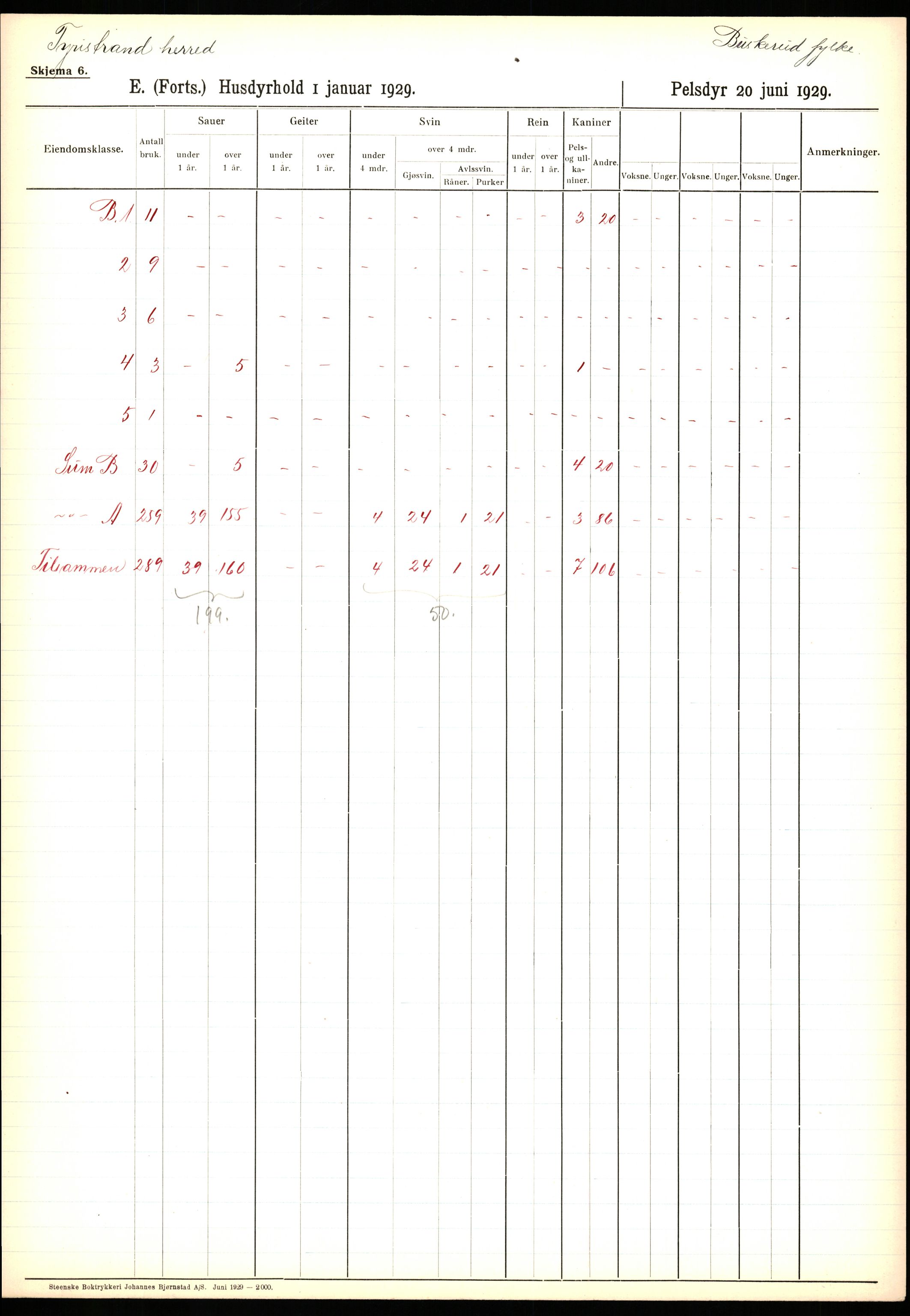 Statistisk sentralbyrå, Næringsøkonomiske emner, Jordbruk, skogbruk, jakt, fiske og fangst, AV/RA-S-2234/G/Ga/L0005: Buskerud, 1929, p. 31