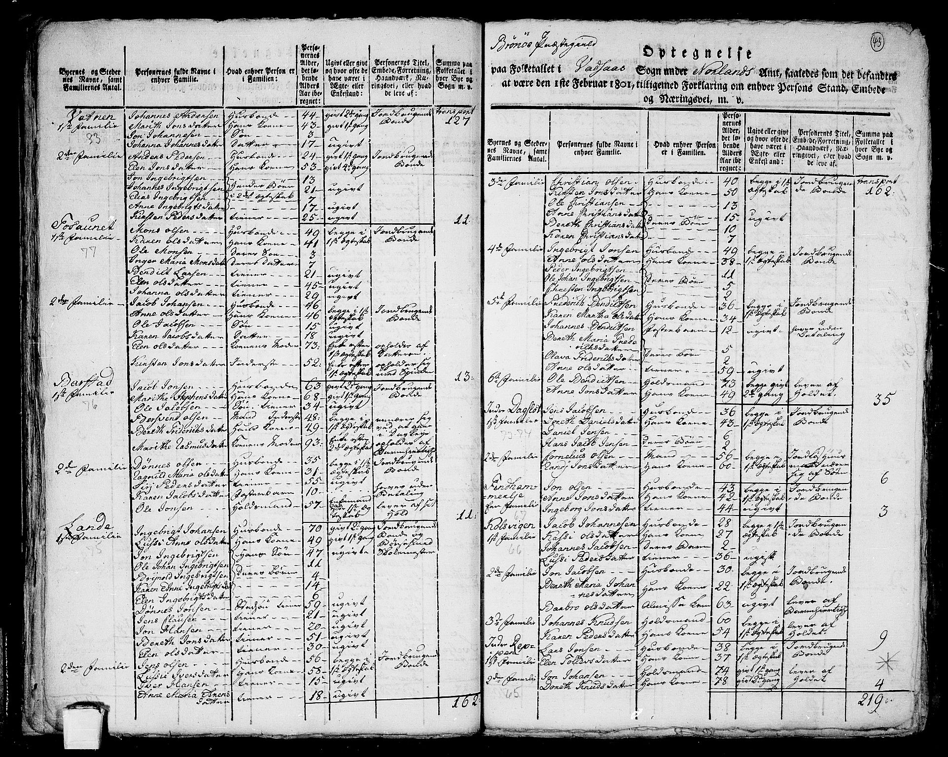 RA, 1801 census for 1814P Brønnøy, 1801, p. 42b-43a