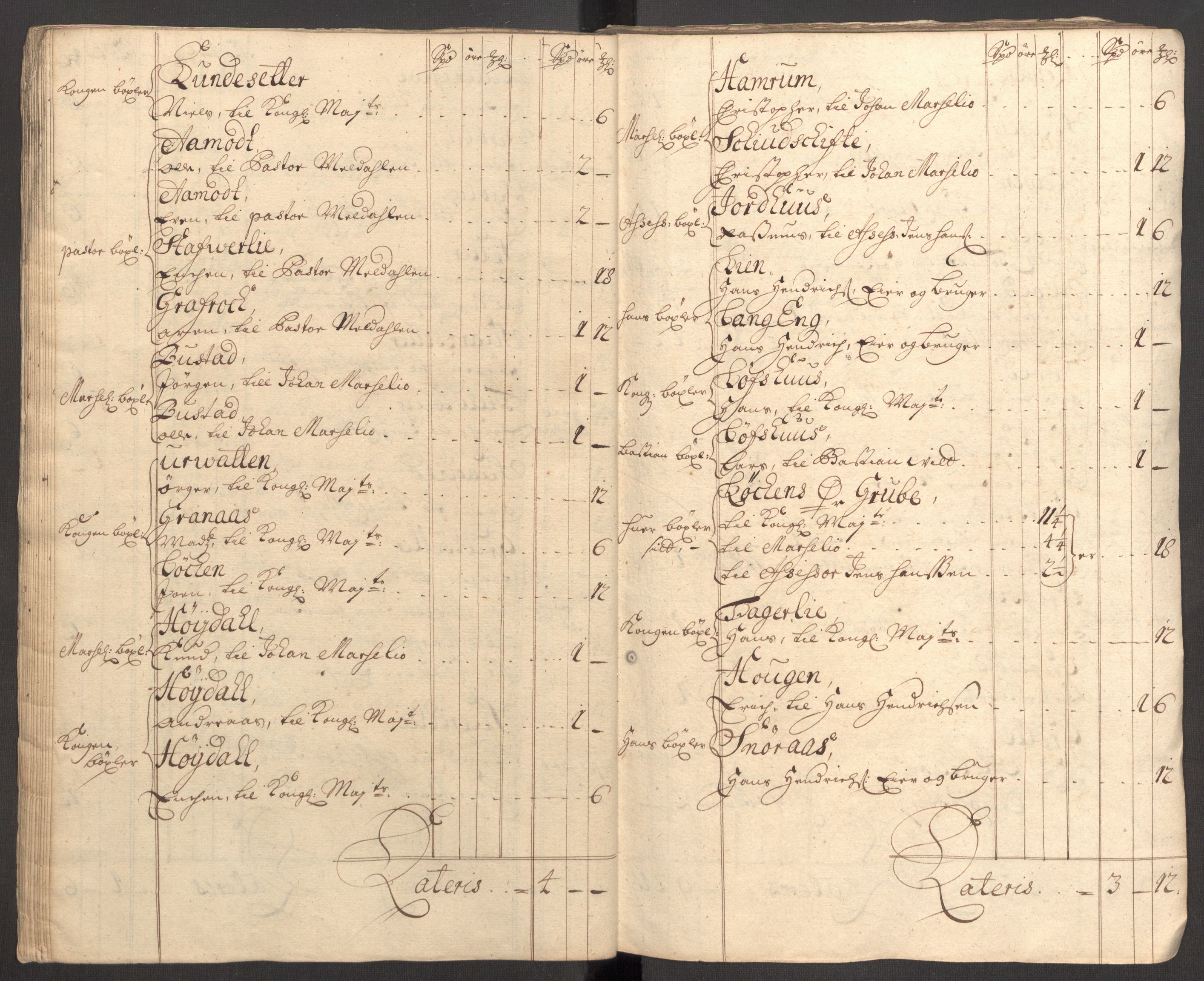 Rentekammeret inntil 1814, Reviderte regnskaper, Fogderegnskap, AV/RA-EA-4092/R60/L3957: Fogderegnskap Orkdal og Gauldal, 1707, p. 66