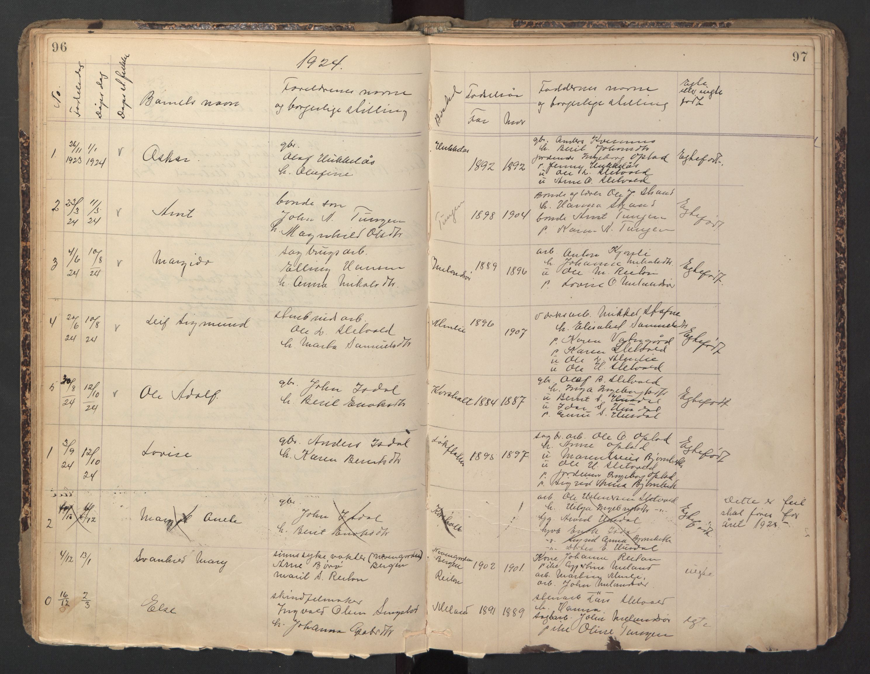 Ministerialprotokoller, klokkerbøker og fødselsregistre - Sør-Trøndelag, SAT/A-1456/670/L0837: Parish register (copy) no. 670C01, 1905-1946, p. 96-97