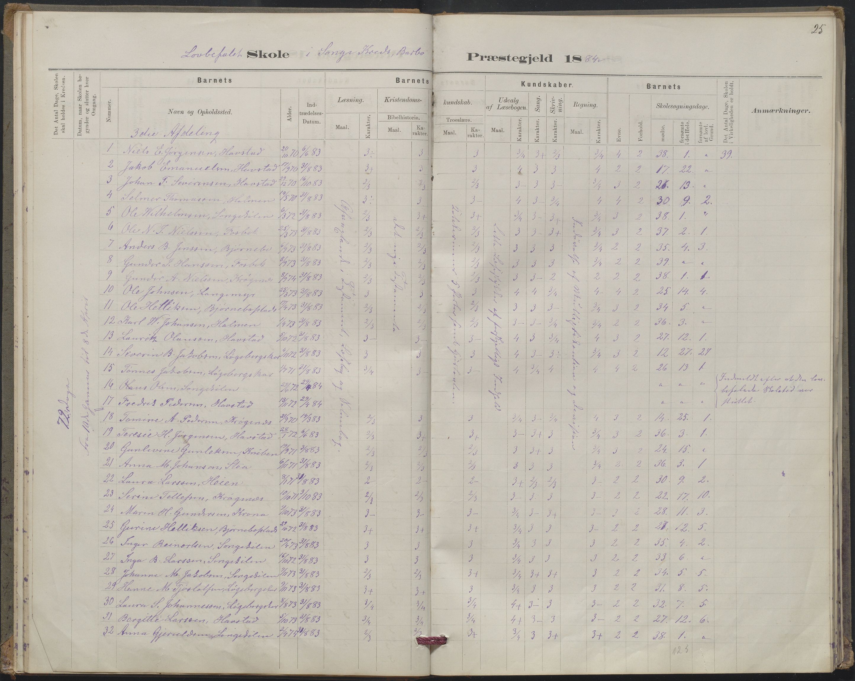 Arendal kommune, Katalog I, AAKS/KA0906-PK-I/07/L0367: Karakterprotokol lærerens skole, 1878-1893, p. 25