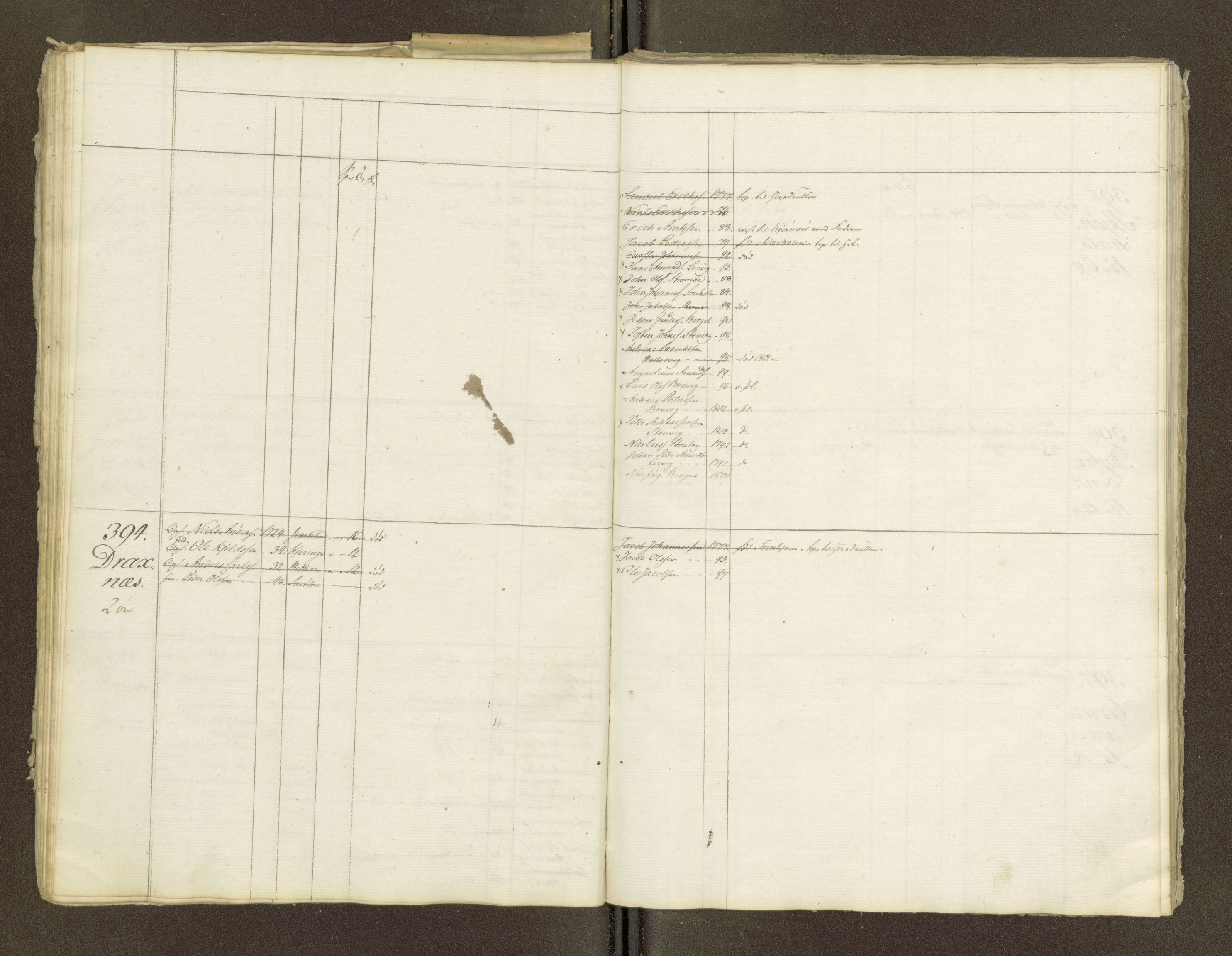 Sjøinnrulleringen - Trondhjemske distrikt, AV/SAT-A-5121/01/L0047/0001: -- / Lægds og hovedrulle for Fosen og Hitteren krets, 1759-1804, p. 208