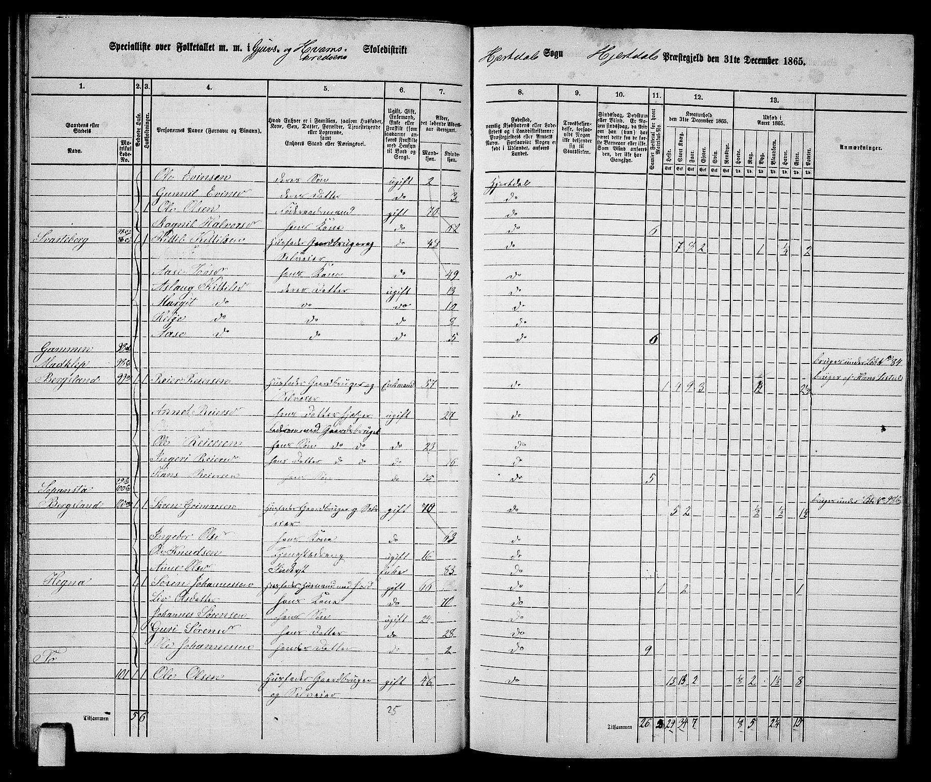 RA, 1865 census for Hjartdal, 1865, p. 47