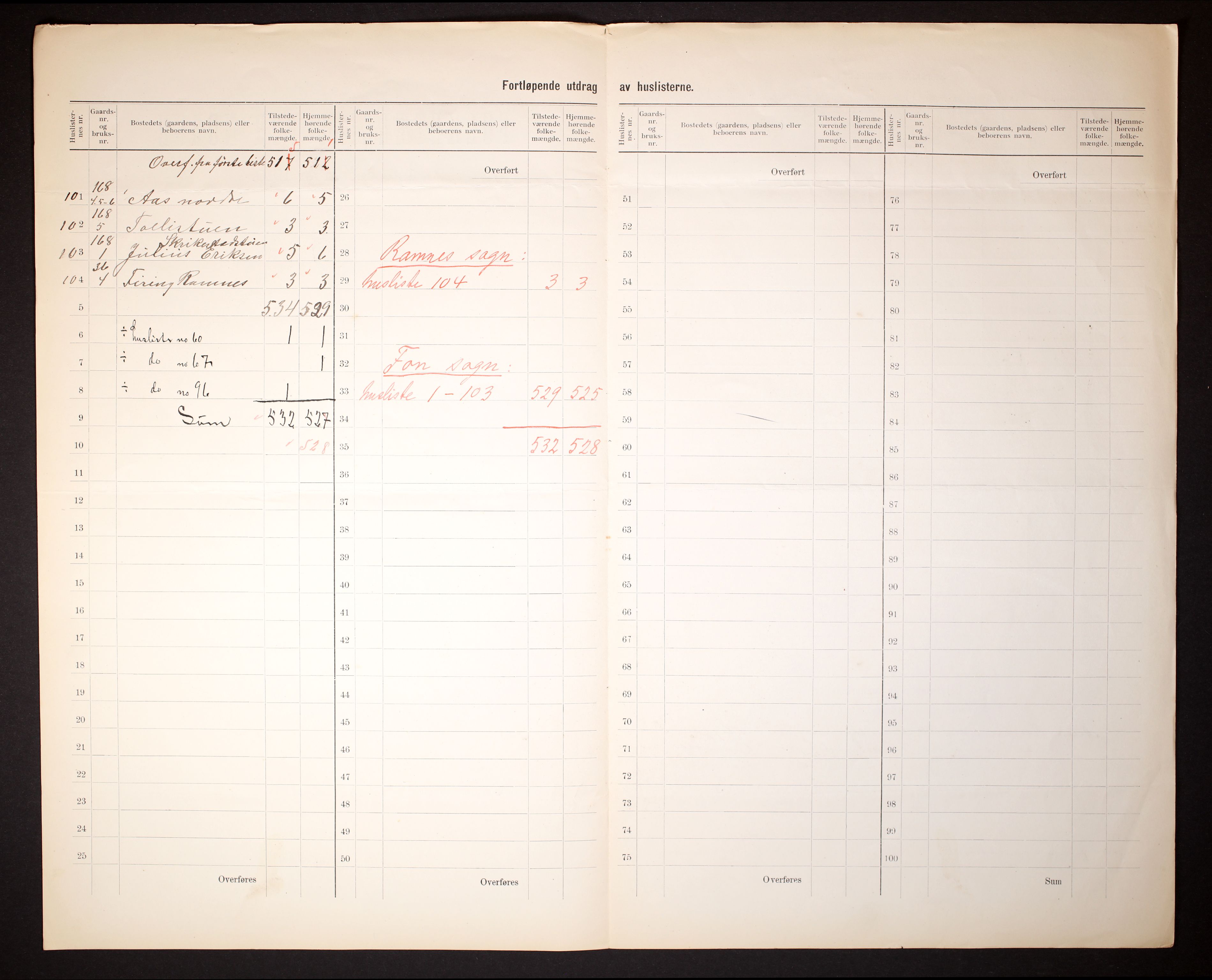 RA, 1910 census for Ramnes, 1910, p. 29