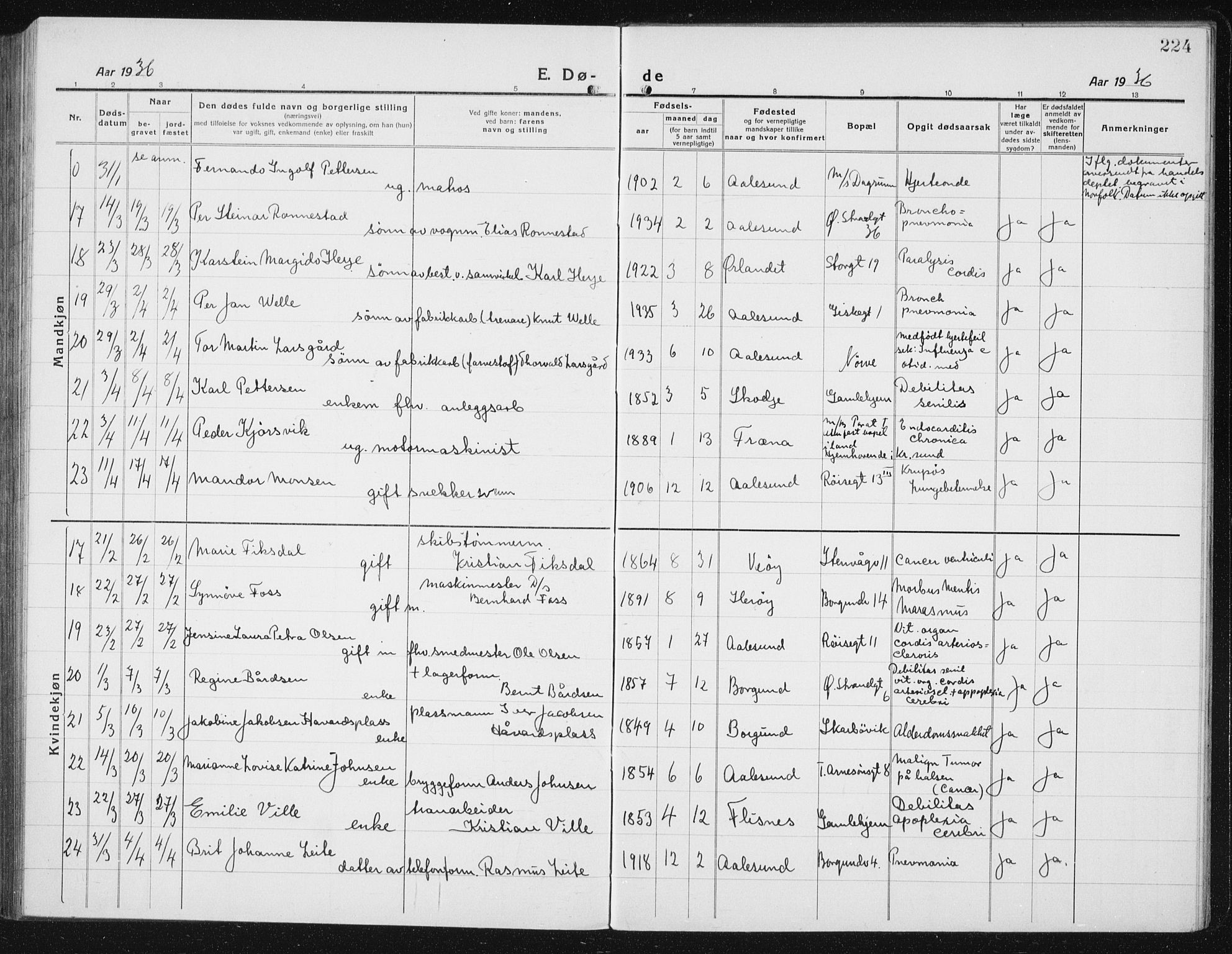 Ministerialprotokoller, klokkerbøker og fødselsregistre - Møre og Romsdal, AV/SAT-A-1454/529/L0474: Parish register (copy) no. 529C11, 1918-1938, p. 224