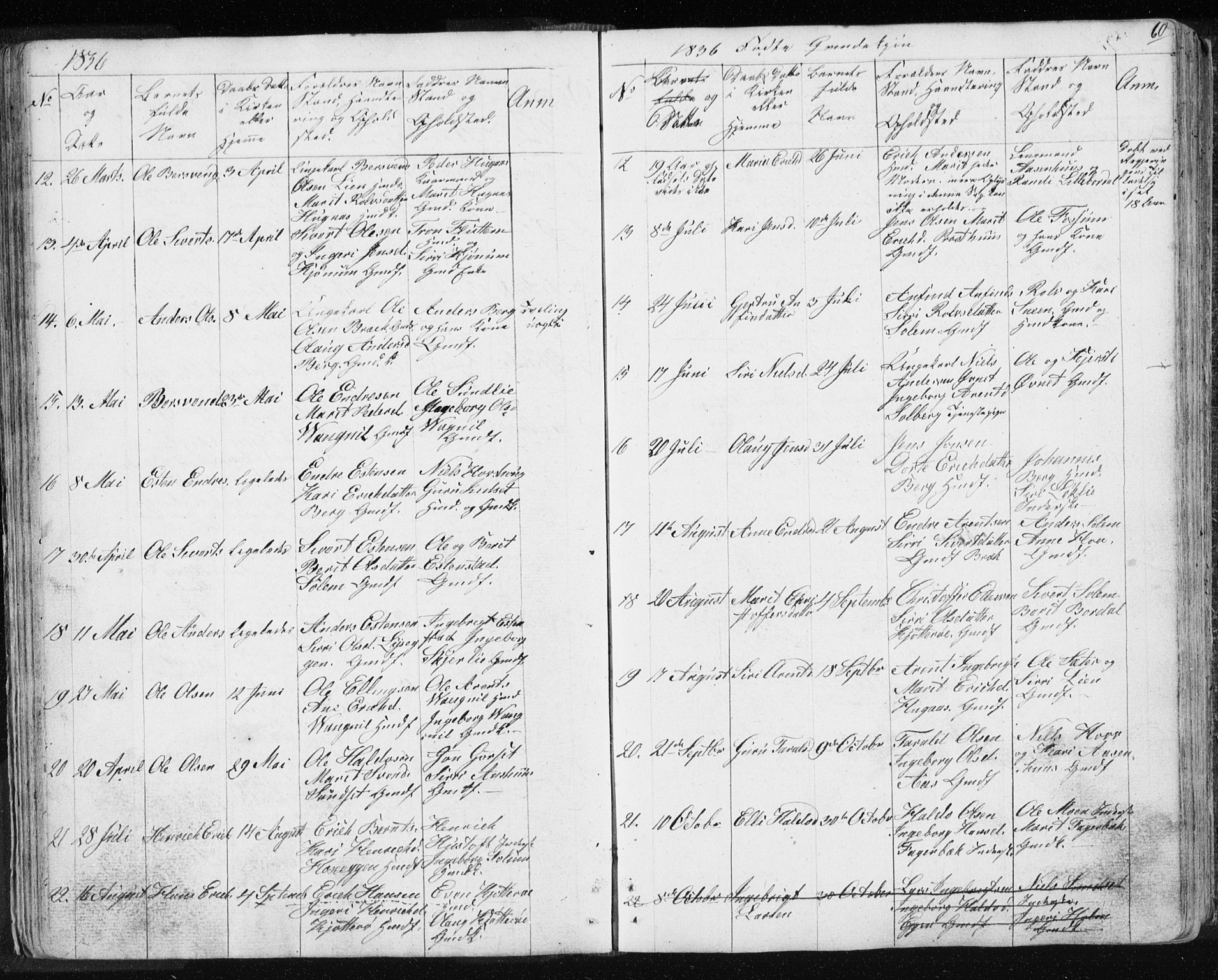 Ministerialprotokoller, klokkerbøker og fødselsregistre - Sør-Trøndelag, SAT/A-1456/689/L1043: Parish register (copy) no. 689C02, 1816-1892, p. 60