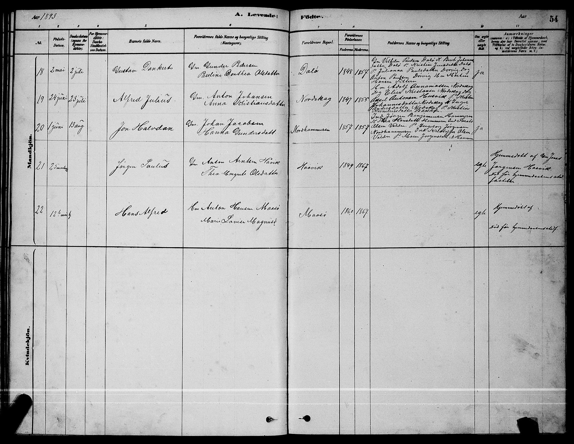 Ministerialprotokoller, klokkerbøker og fødselsregistre - Sør-Trøndelag, SAT/A-1456/641/L0597: Parish register (copy) no. 641C01, 1878-1893, p. 54