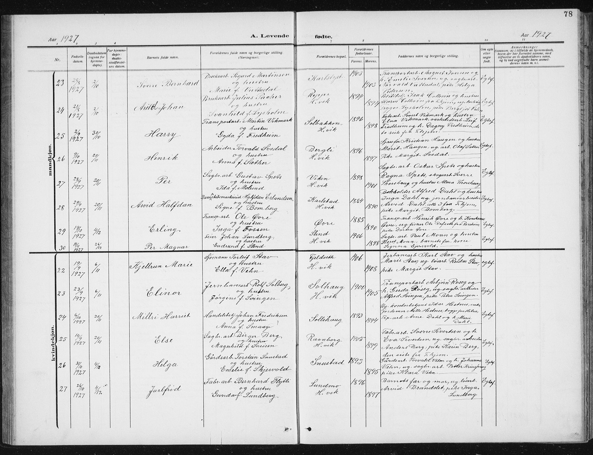 Ministerialprotokoller, klokkerbøker og fødselsregistre - Sør-Trøndelag, AV/SAT-A-1456/617/L0431: Parish register (copy) no. 617C02, 1910-1936, p. 78