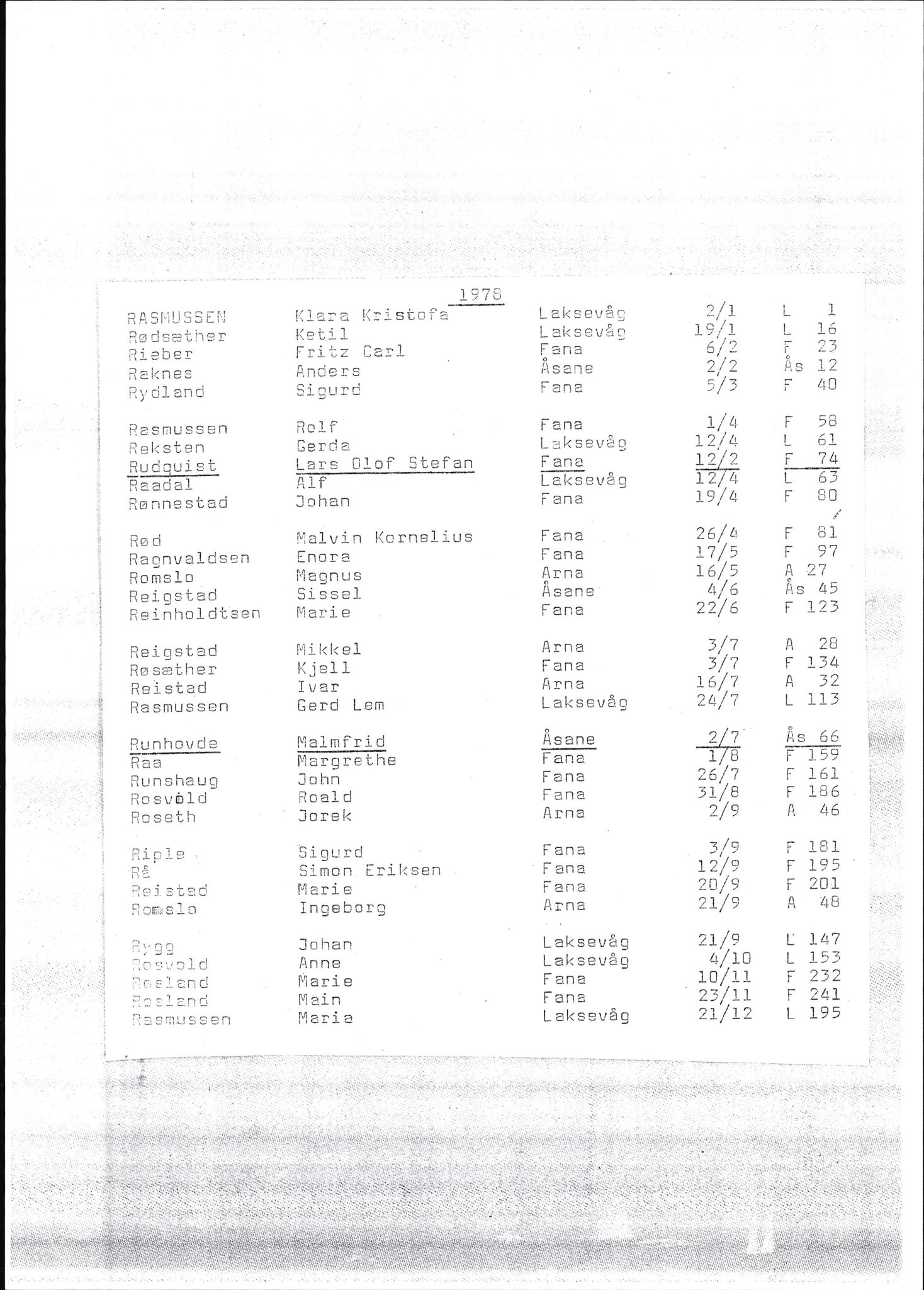 Byfogd og Byskriver i Bergen, SAB/A-3401/06/06Nb/L0018: Register til dødsfalljournaler, 1978, p. 55