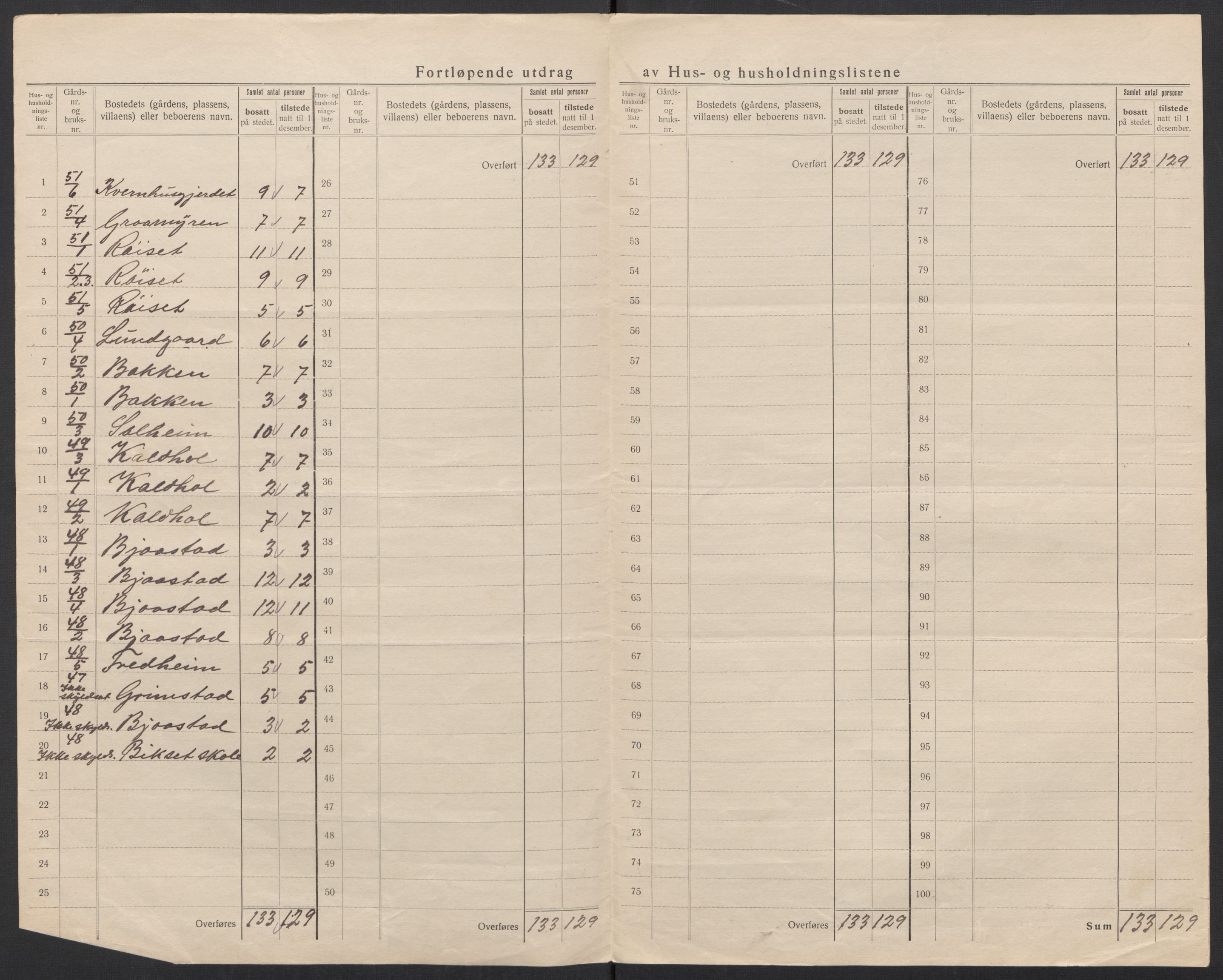 SAT, 1920 census for Hareid, 1920, p. 37