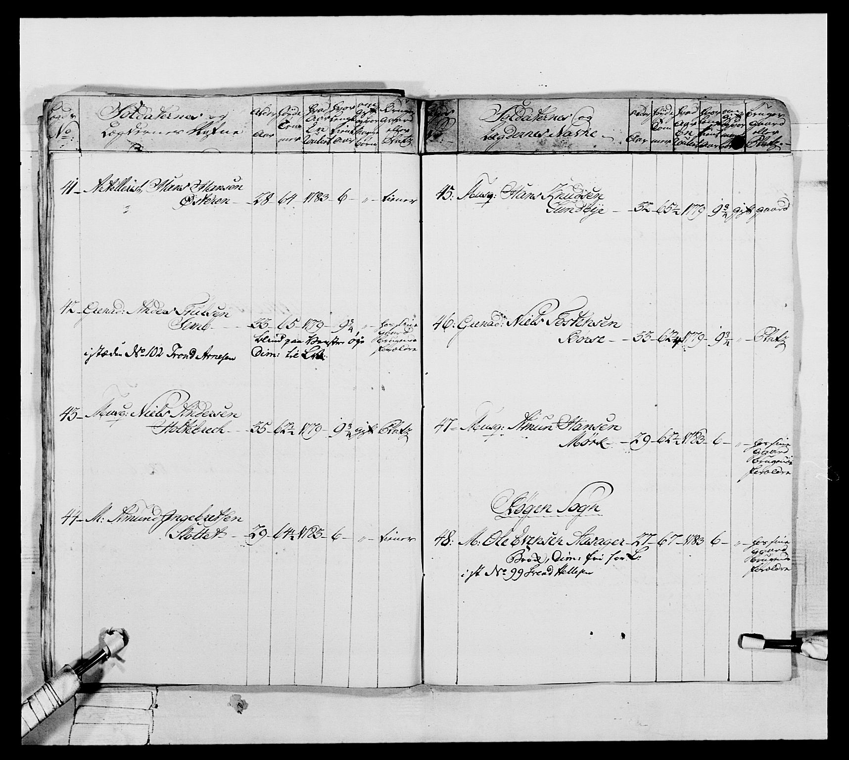 Generalitets- og kommissariatskollegiet, Det kongelige norske kommissariatskollegium, AV/RA-EA-5420/E/Eh/L0039: 1. Akershusiske nasjonale infanteriregiment, 1789, p. 447