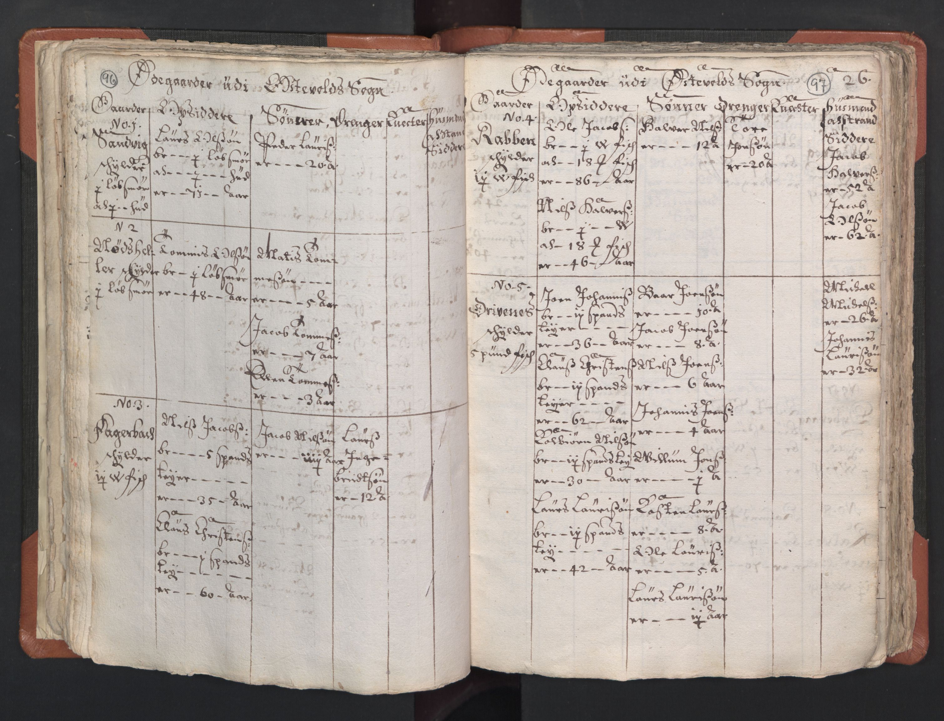 RA, Vicar's Census 1664-1666, no. 22: Nordhordland deanery, 1664-1666, p. 96-97