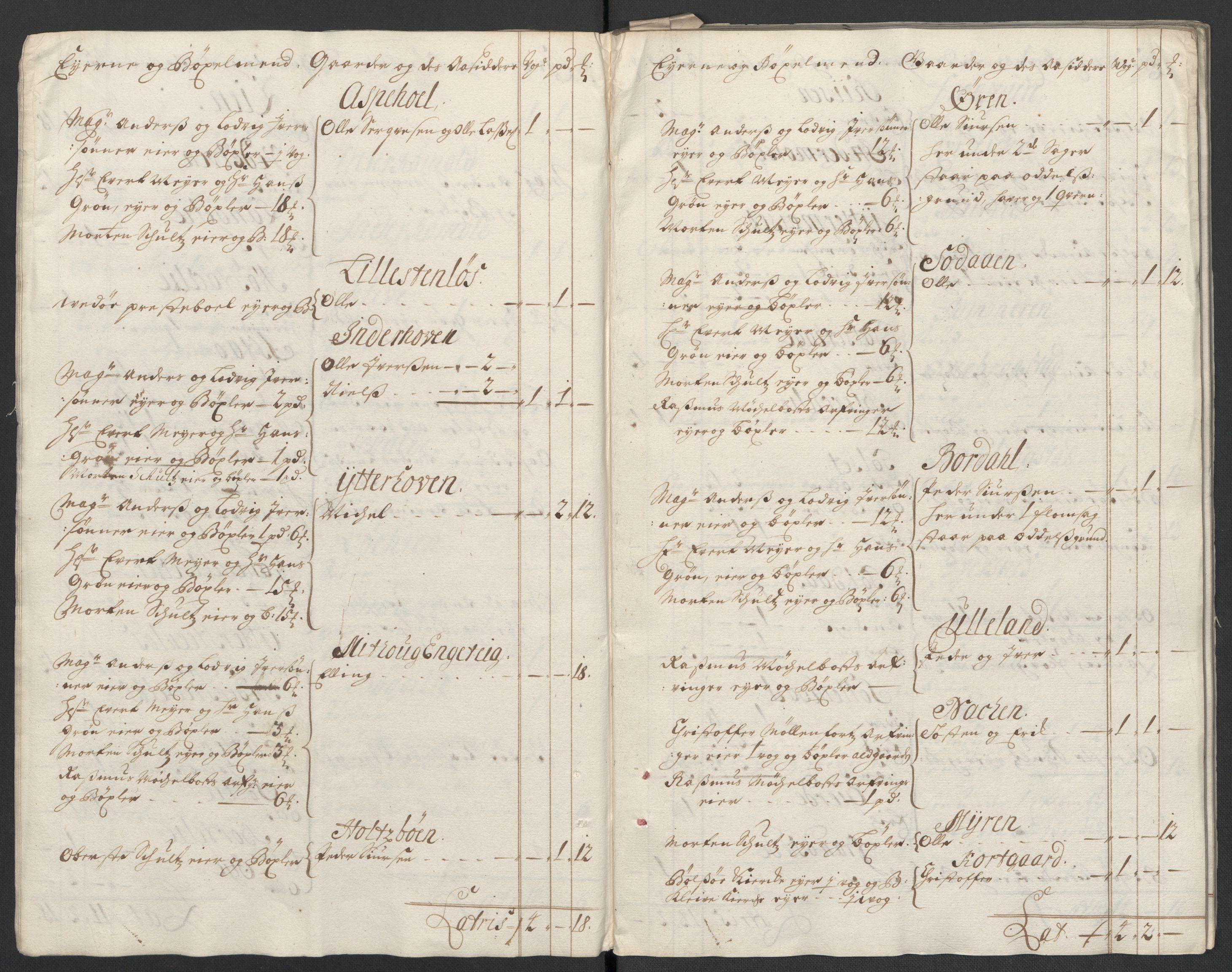 Rentekammeret inntil 1814, Reviderte regnskaper, Fogderegnskap, RA/EA-4092/R55/L3655: Fogderegnskap Romsdal, 1701-1702, p. 16