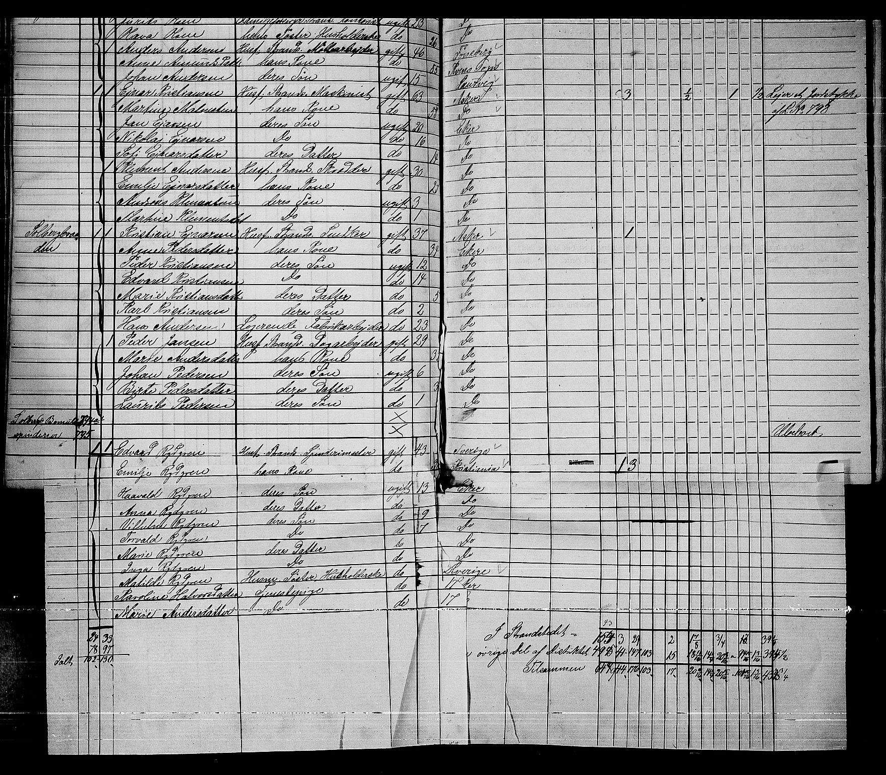 RA, 1865 census for Eiker, 1865, p. 364