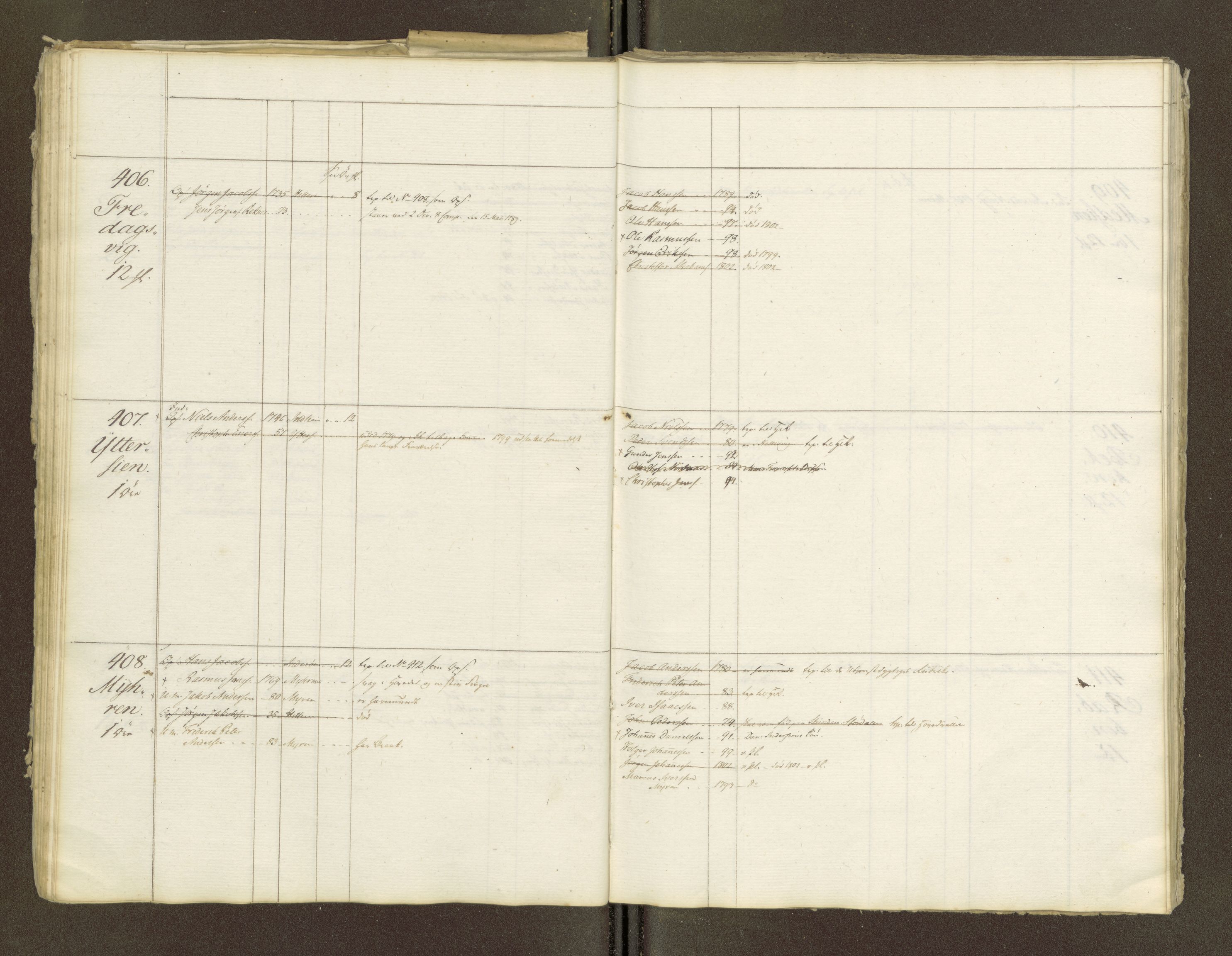 Sjøinnrulleringen - Trondhjemske distrikt, AV/SAT-A-5121/01/L0047/0001: -- / Lægds og hovedrulle for Fosen og Hitteren krets, 1759-1804, p. 213