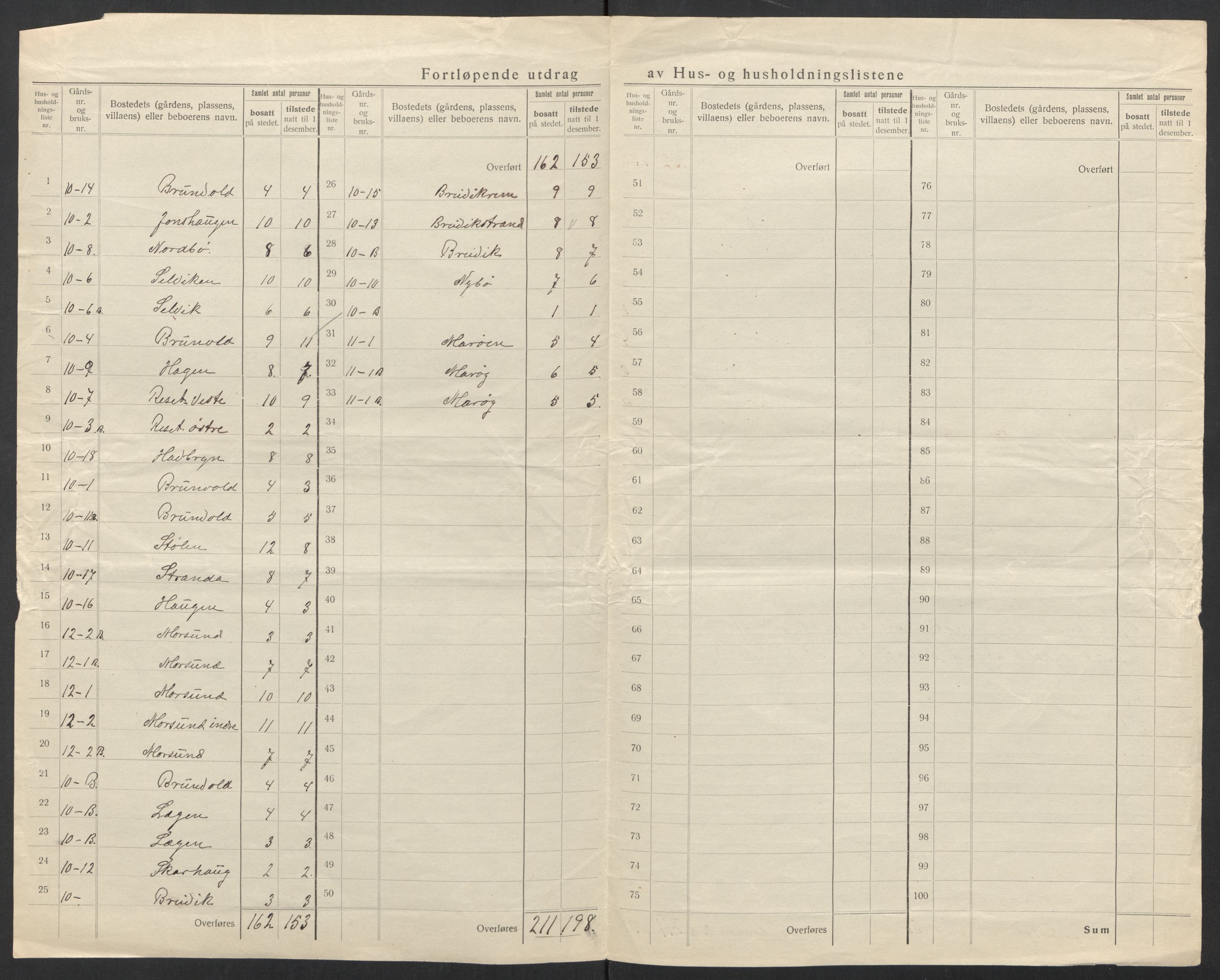 SAT, 1920 census for Sandøy, 1920, p. 10