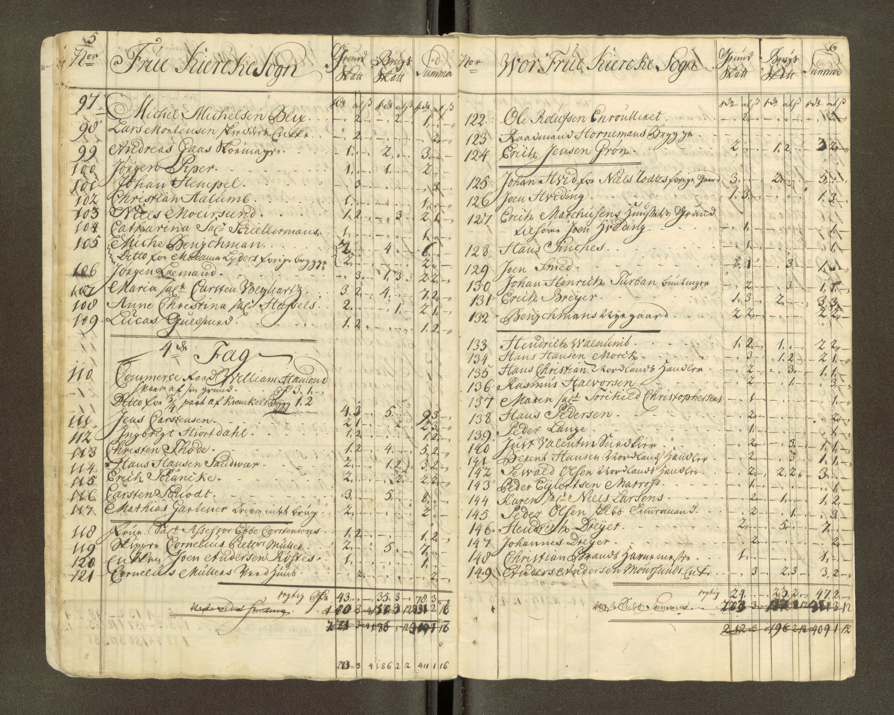 Trondheim magistrat, AV/SAT-A-4372/D/Da/L0007: Skattemanntall, 1740-1745, p. 457