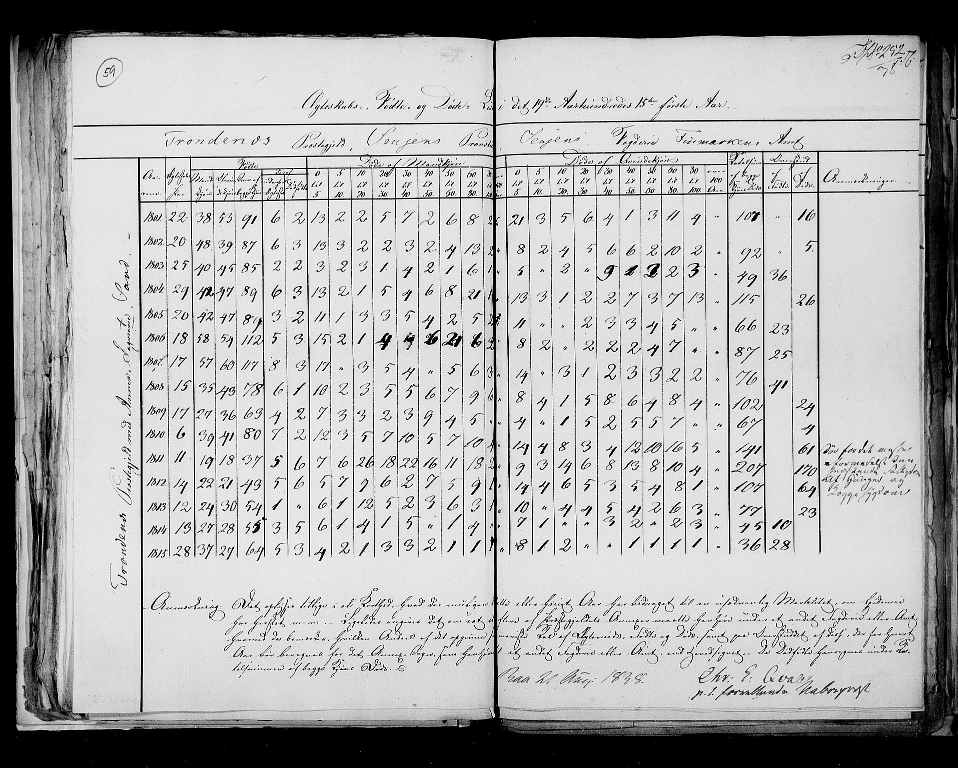 RA, Census 1815, vol. 8: Tromsø stift and cities, 1815, p. 59