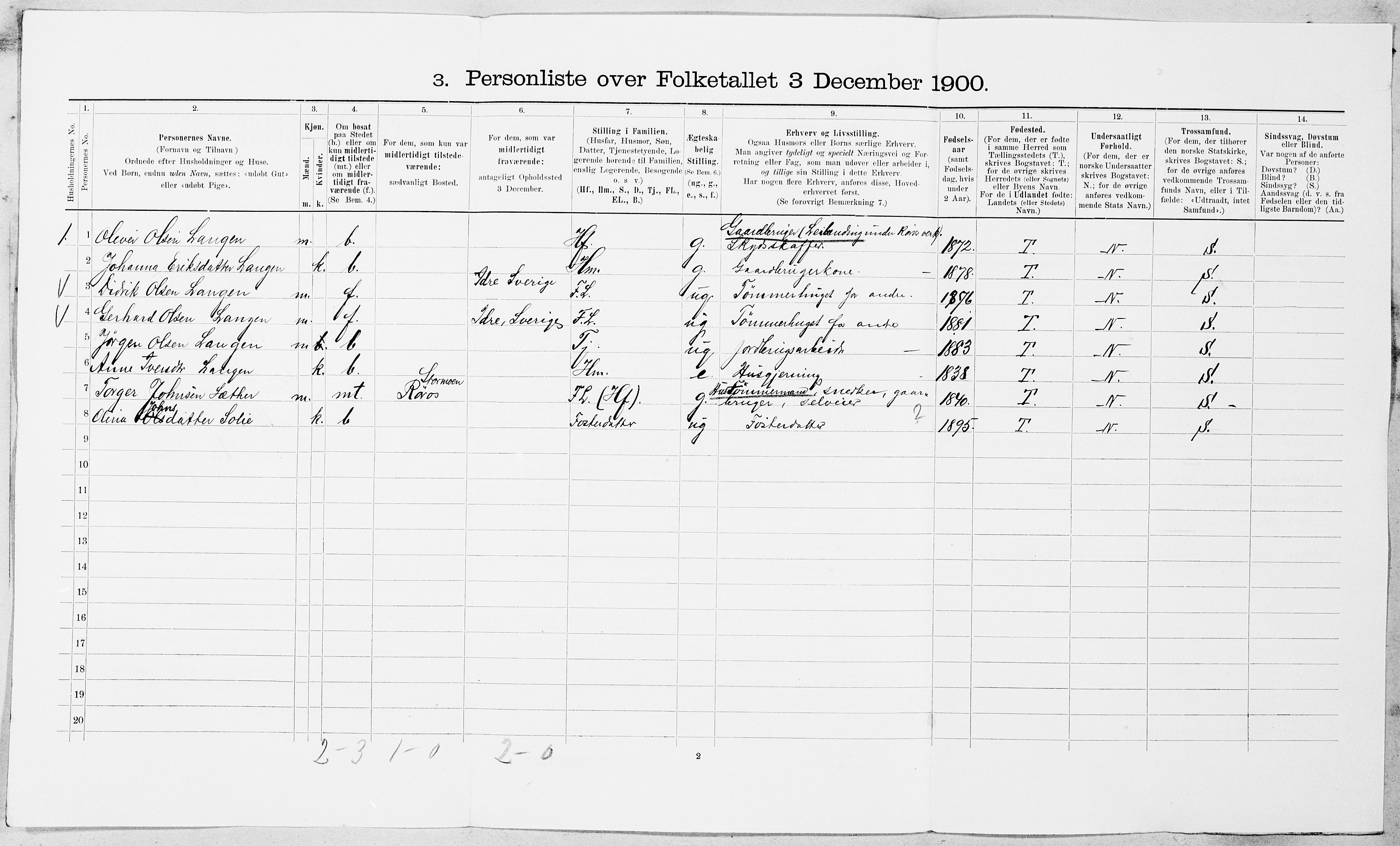 SAT, 1900 census for Røros, 1900, p. 1533