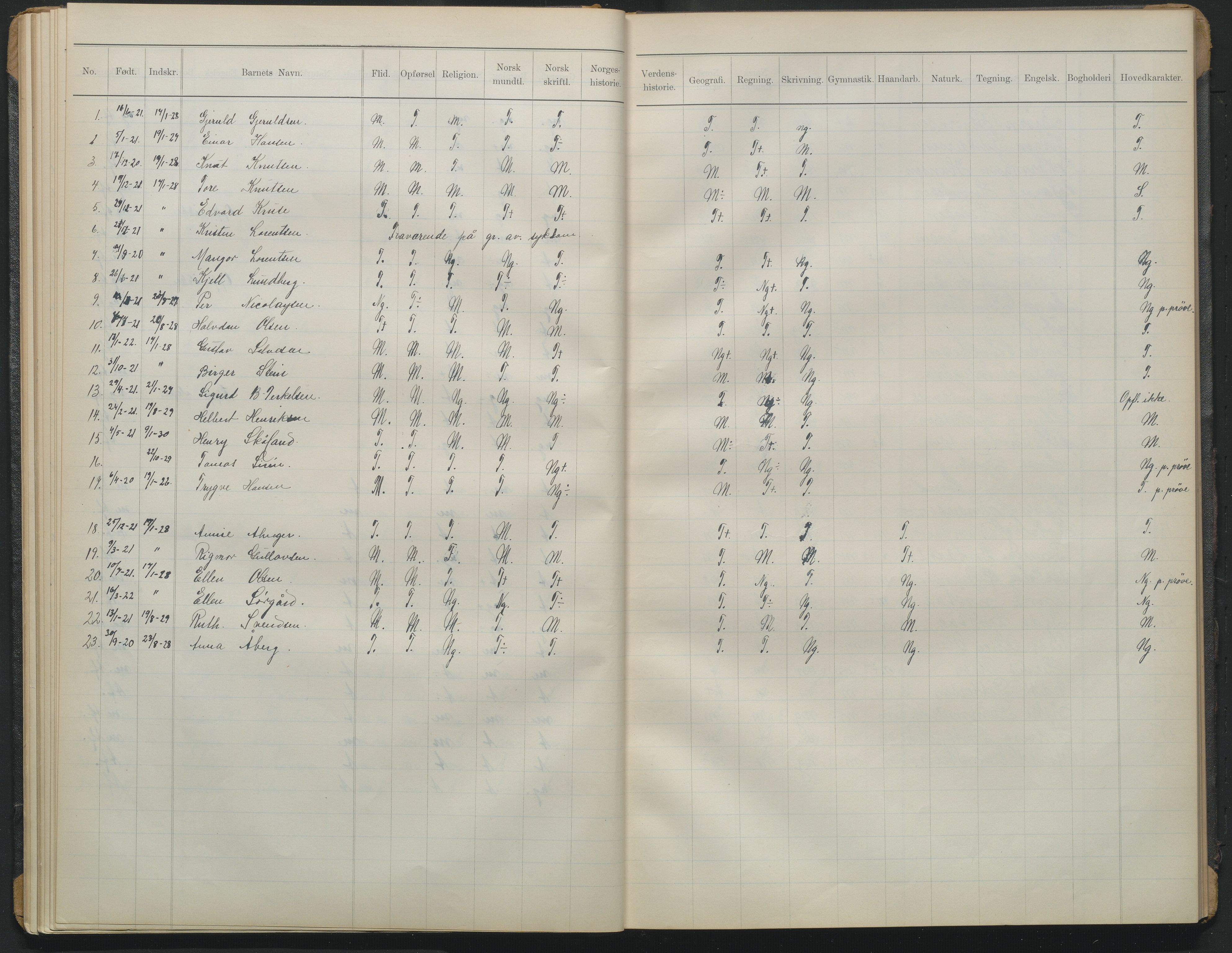 Arendal kommune, Katalog I, AAKS/KA0906-PK-I/07/L0372: Eksamensprotokoll 3. klasse, 1906-1958