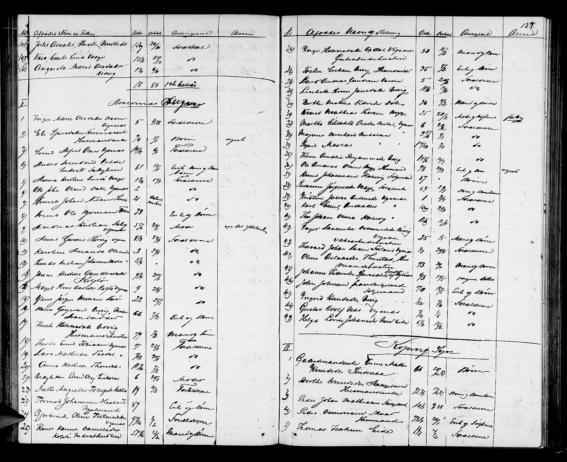 Karmsund sorenskriveri, SAST/A-100311/01/IV/IVAB/L0002: DØDSFALLSPROT. SKUD/AV/TORV/SKJOLD/TYSVÆR, 1862-1901, p. 126b-127a