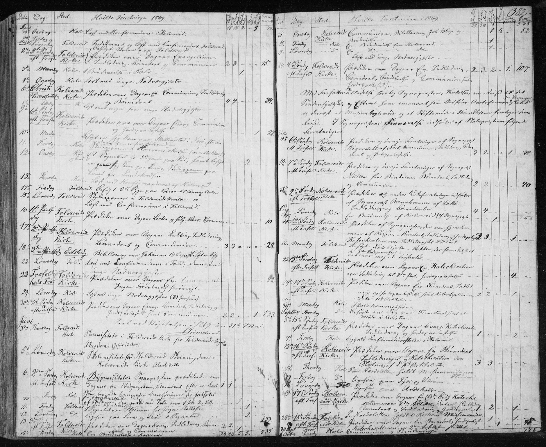 Ministerialprotokoller, klokkerbøker og fødselsregistre - Nord-Trøndelag, SAT/A-1458/780/L0641: Parish register (official) no. 780A06, 1857-1874, p. 382