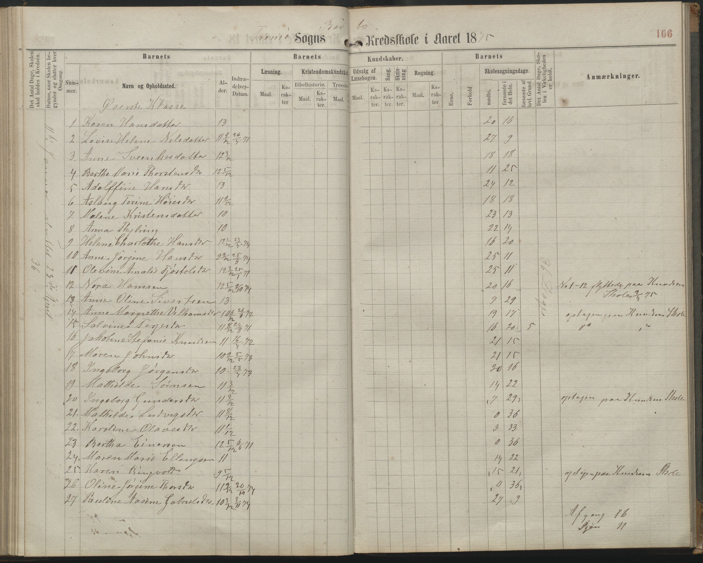 Arendal kommune, Katalog I, AAKS/KA0906-PK-I/07/L0161: Skoleprotokoll for 2. og 3. klasse, 1863-1877, p. 106