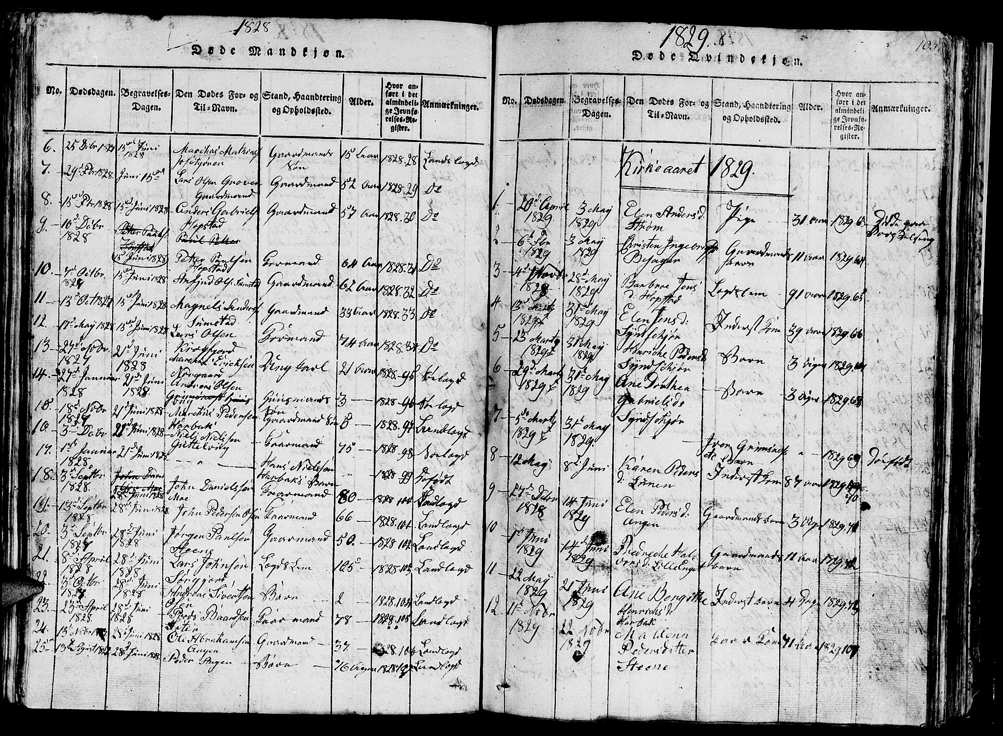 Ministerialprotokoller, klokkerbøker og fødselsregistre - Sør-Trøndelag, SAT/A-1456/657/L0714: Parish register (copy) no. 657C01, 1818-1868, p. 105