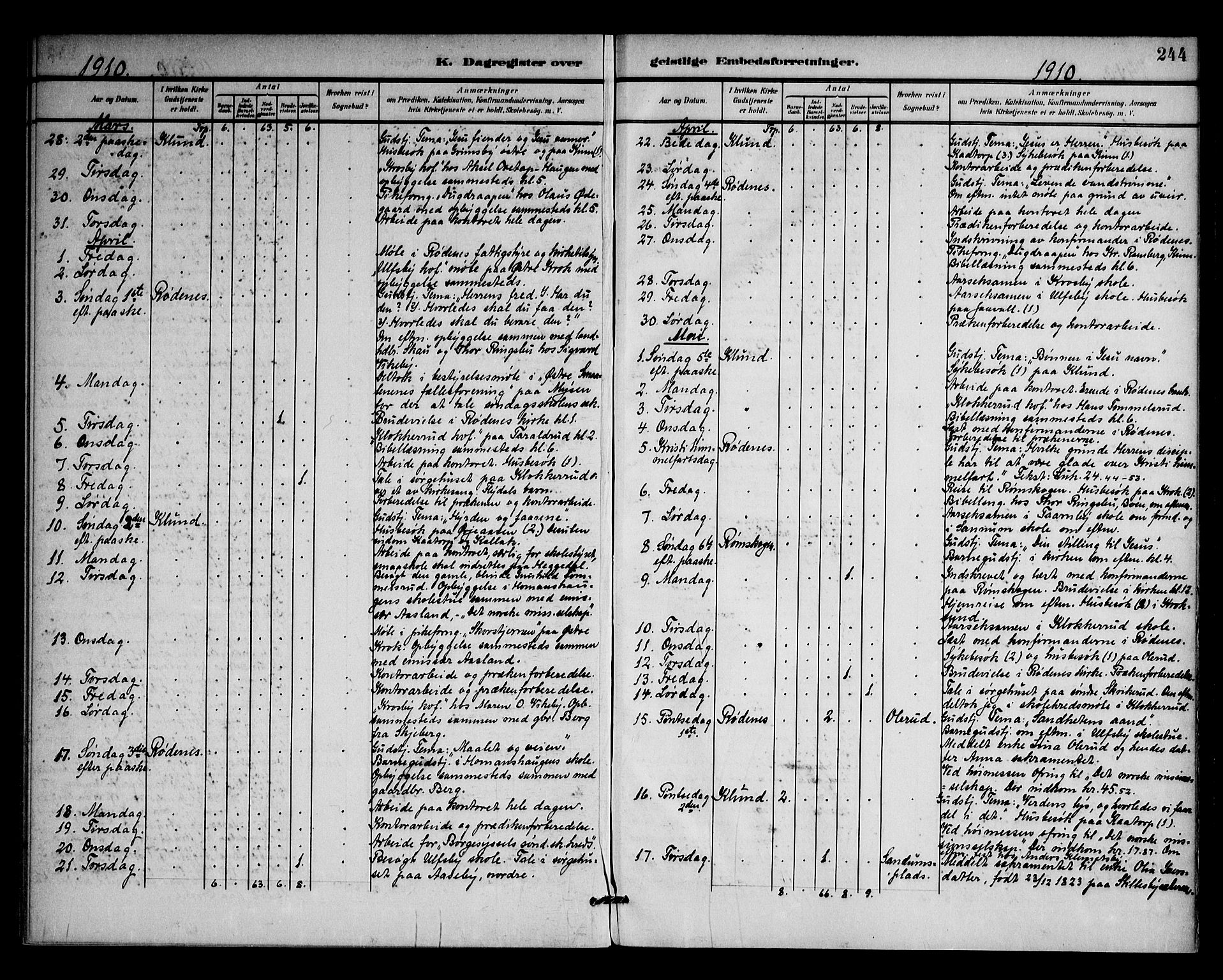 Rødenes prestekontor Kirkebøker, AV/SAO-A-2005/F/Fa/L0011: Parish register (official) no. I 11, 1901-1910, p. 244