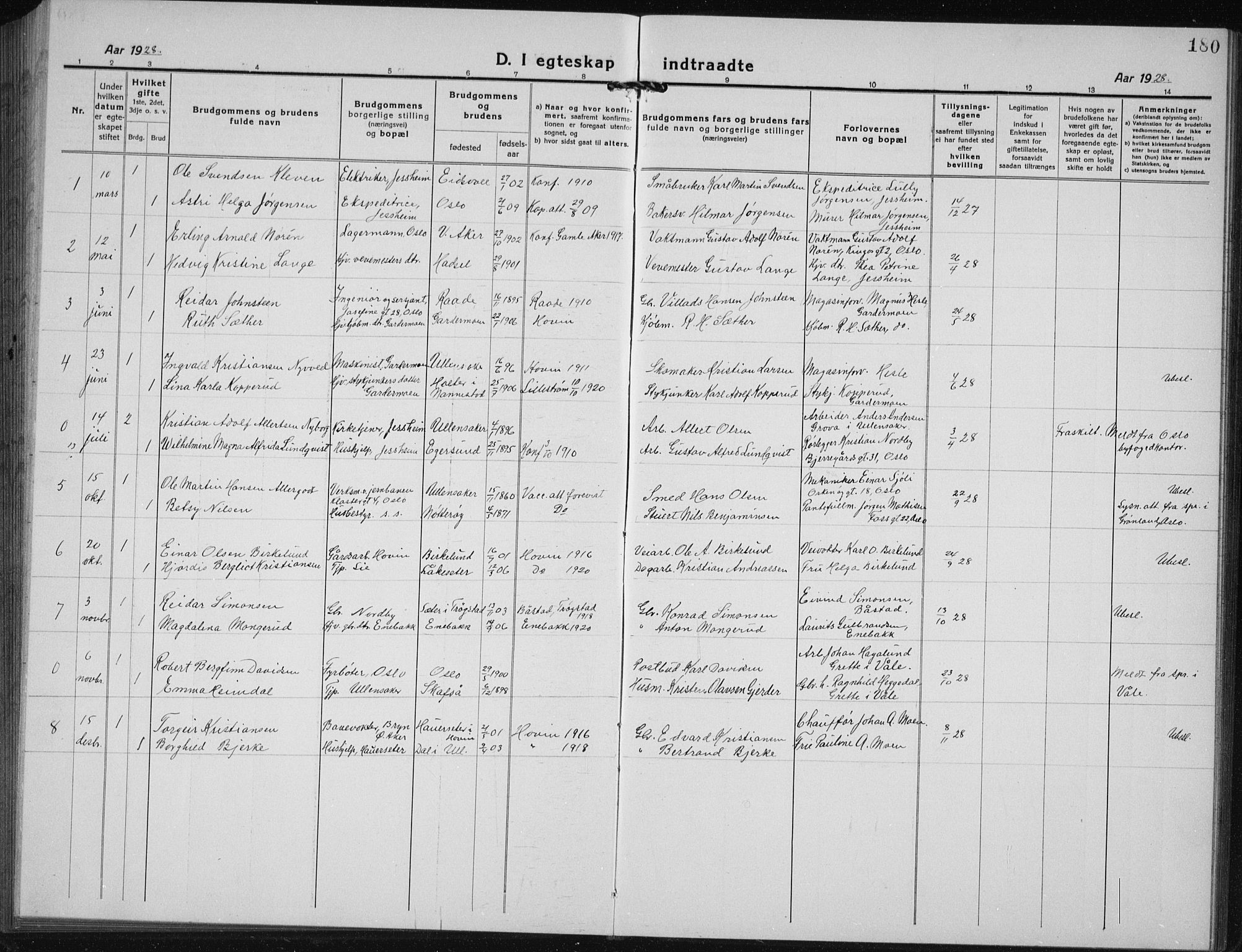 Ullensaker prestekontor Kirkebøker, AV/SAO-A-10236a/G/Gb/L0002: Parish register (copy) no. II 2, 1917-1941, p. 180