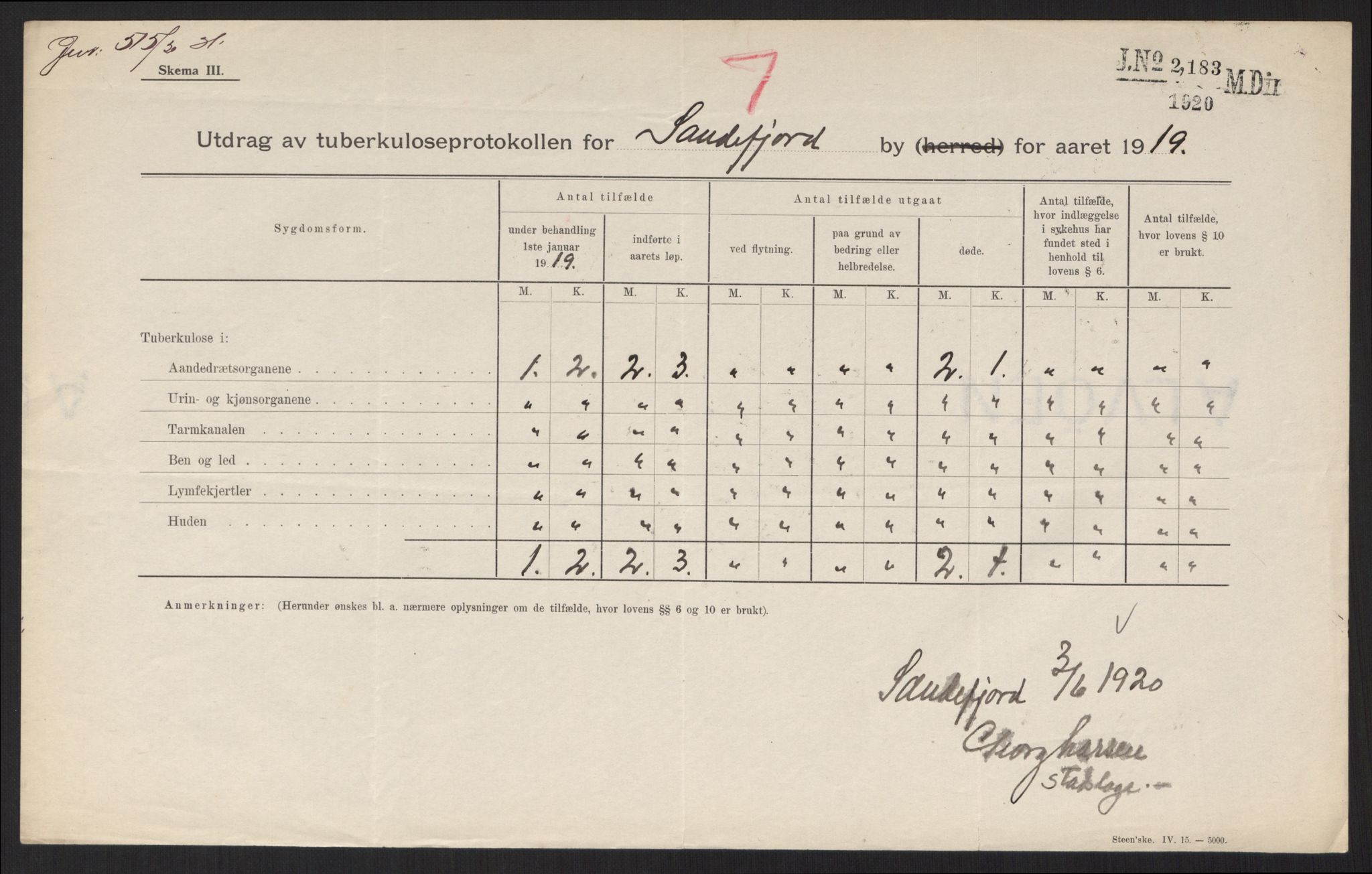 Medisinaldirektøren, Kontoret for lege- og sunnhetsvesen (MD I), AV/RA-S-4165/F/L0381: Jarlsberg og Larvik Amt (Vestfold fylke), 1919-1921, p. 34