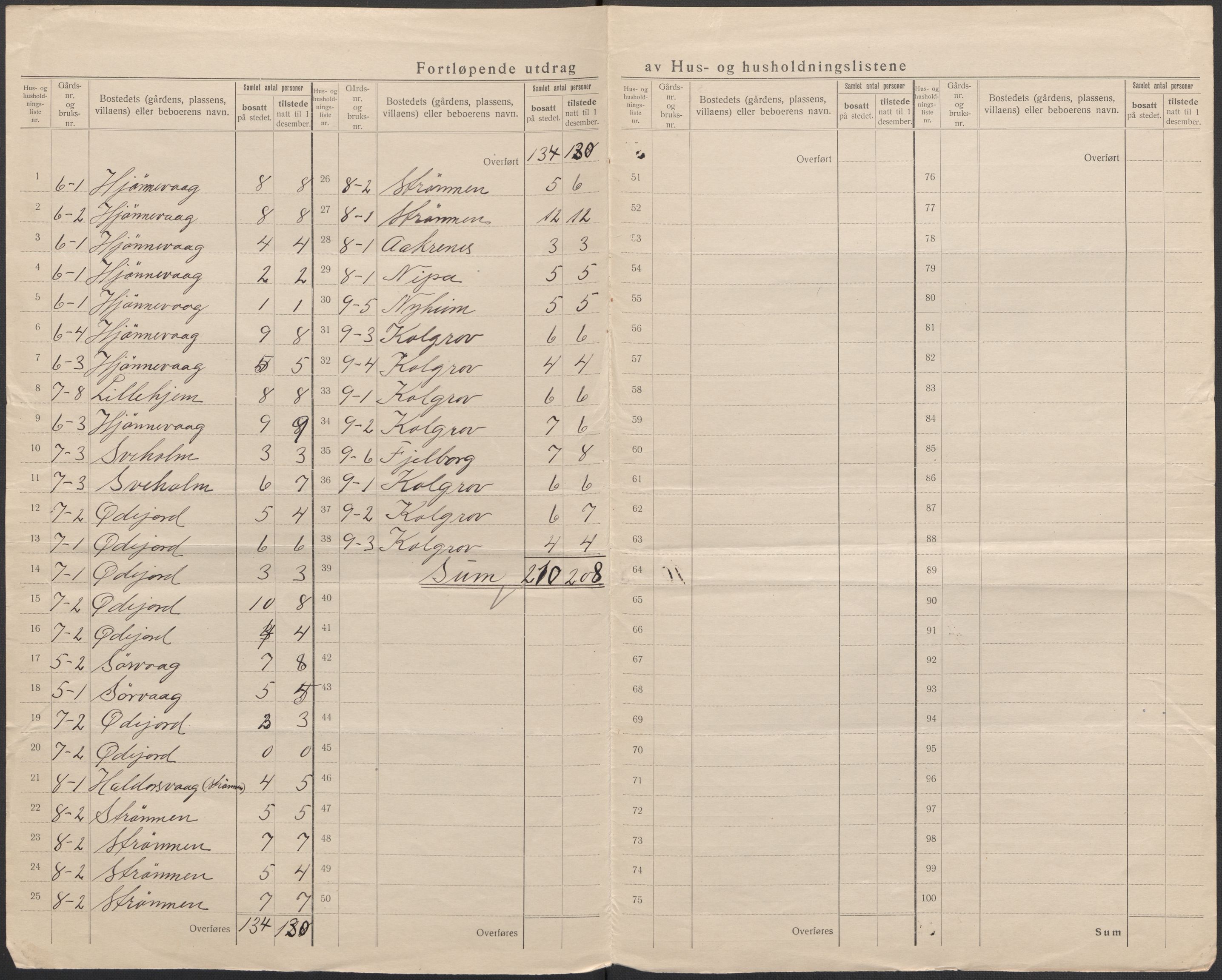 SAB, 1920 census for Solund, 1920, p. 9