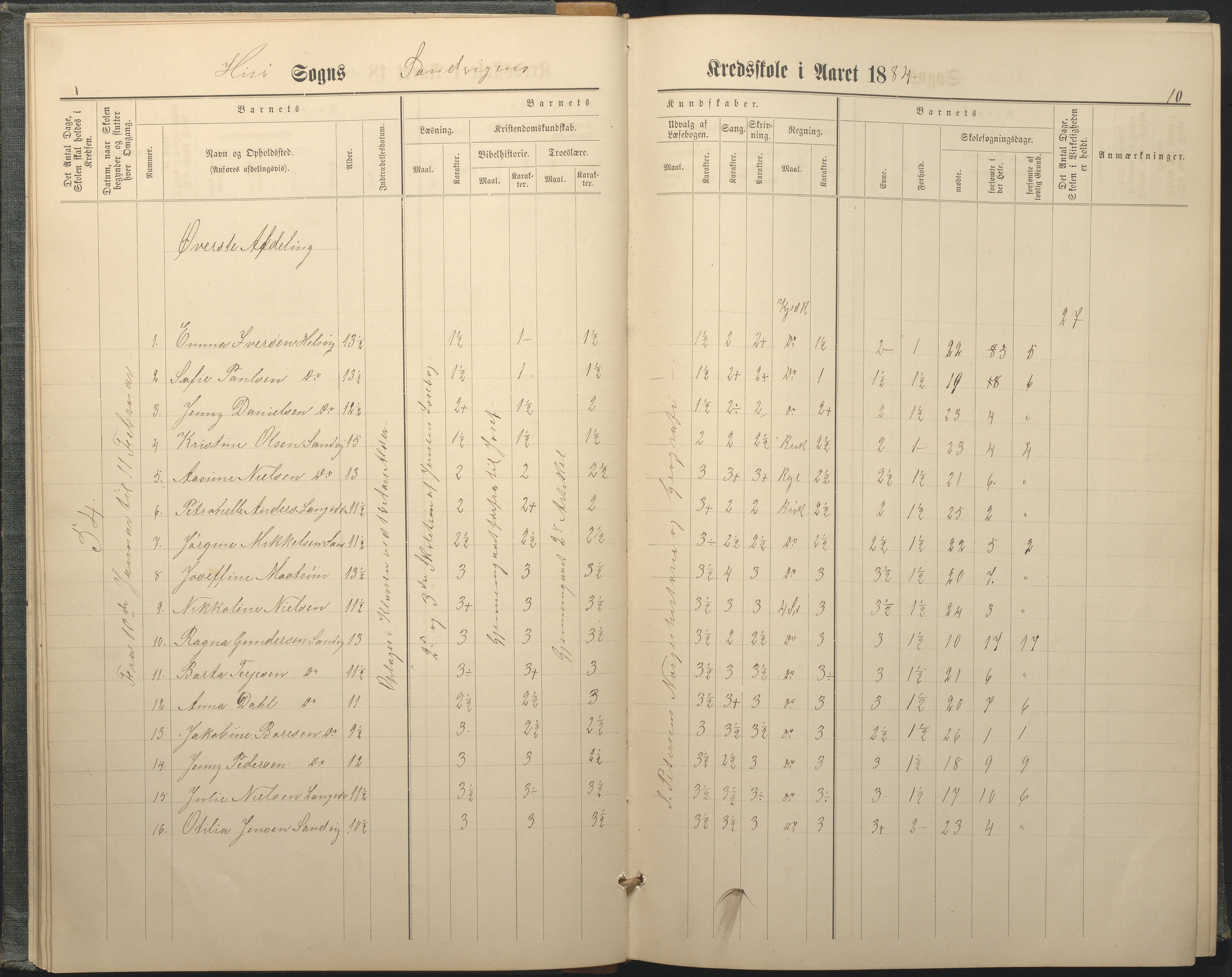 Hisøy kommune frem til 1991, AAKS/KA0922-PK/33/L0005: Skoleprotokoll, 1882-1891, p. 10