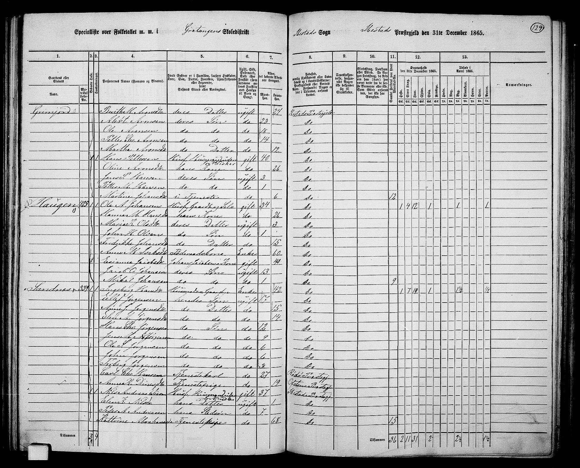 RA, 1865 census for Ibestad, 1865, p. 122