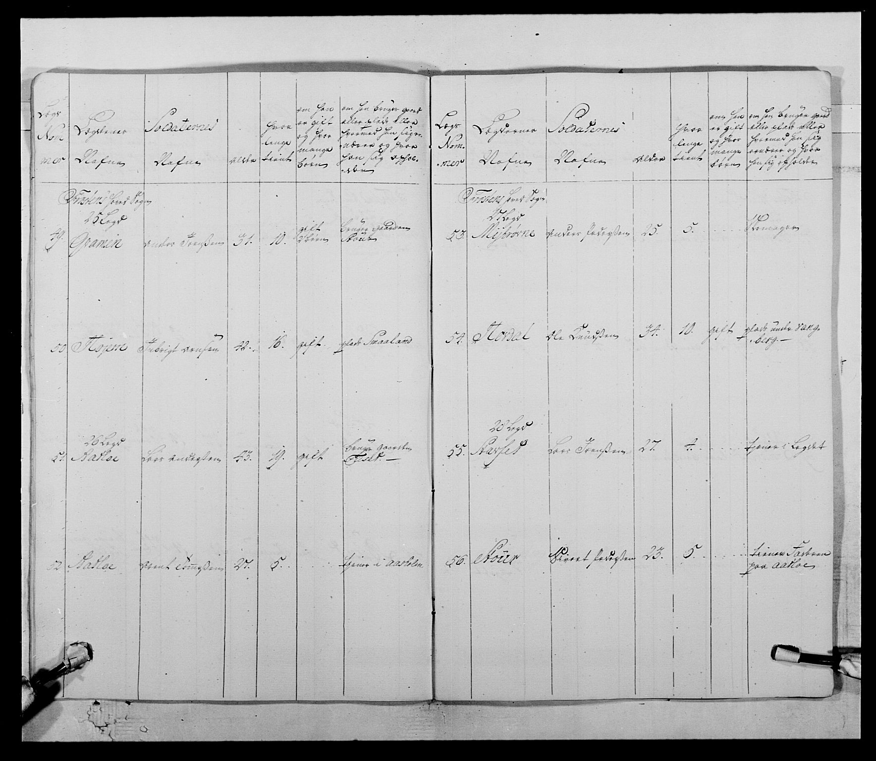 Kommanderende general (KG I) med Det norske krigsdirektorium, AV/RA-EA-5419/E/Ea/L0511: 1. Trondheimske regiment, 1767, p. 440