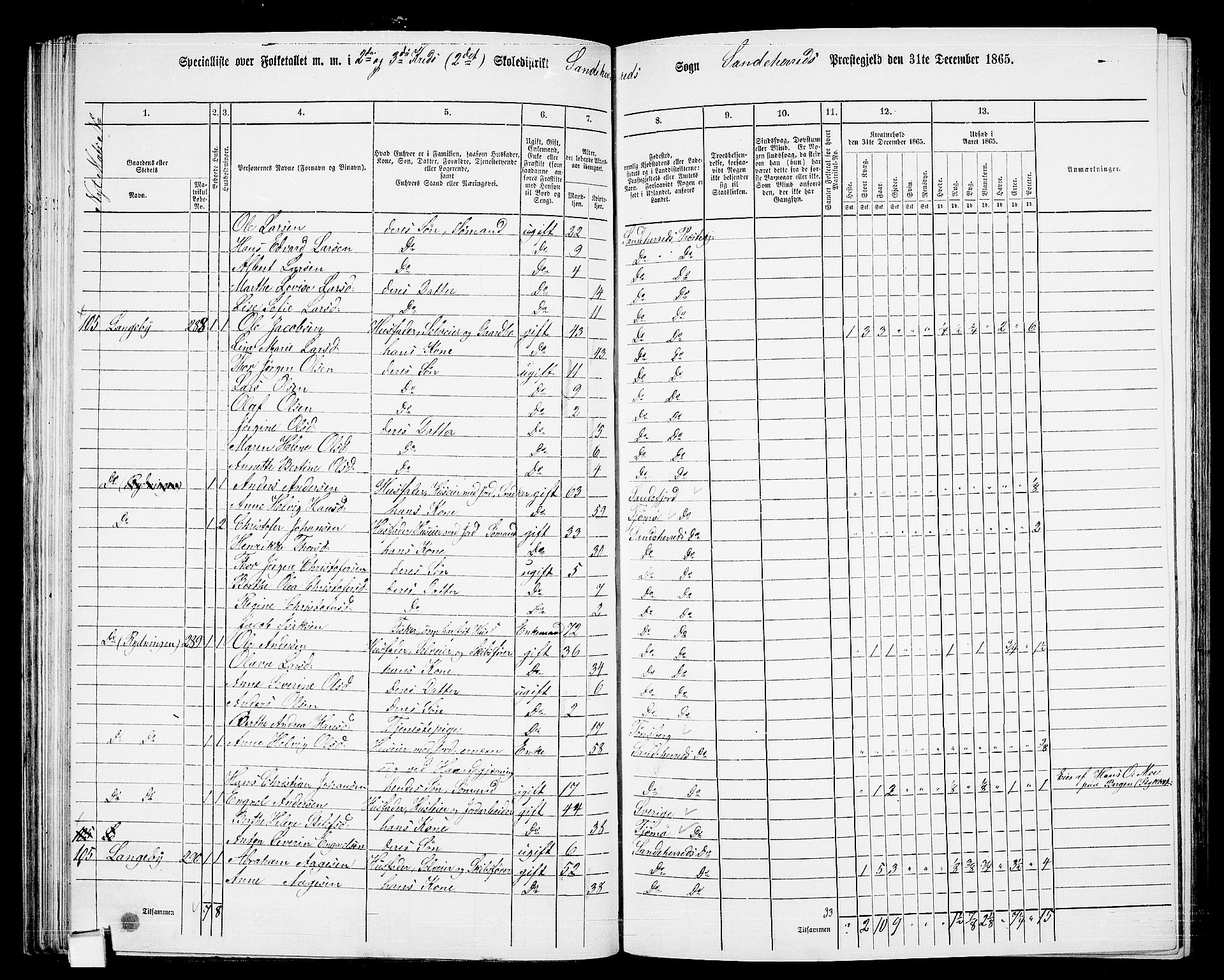 RA, 1865 census for Sandeherred/Sandeherred, 1865, p. 61